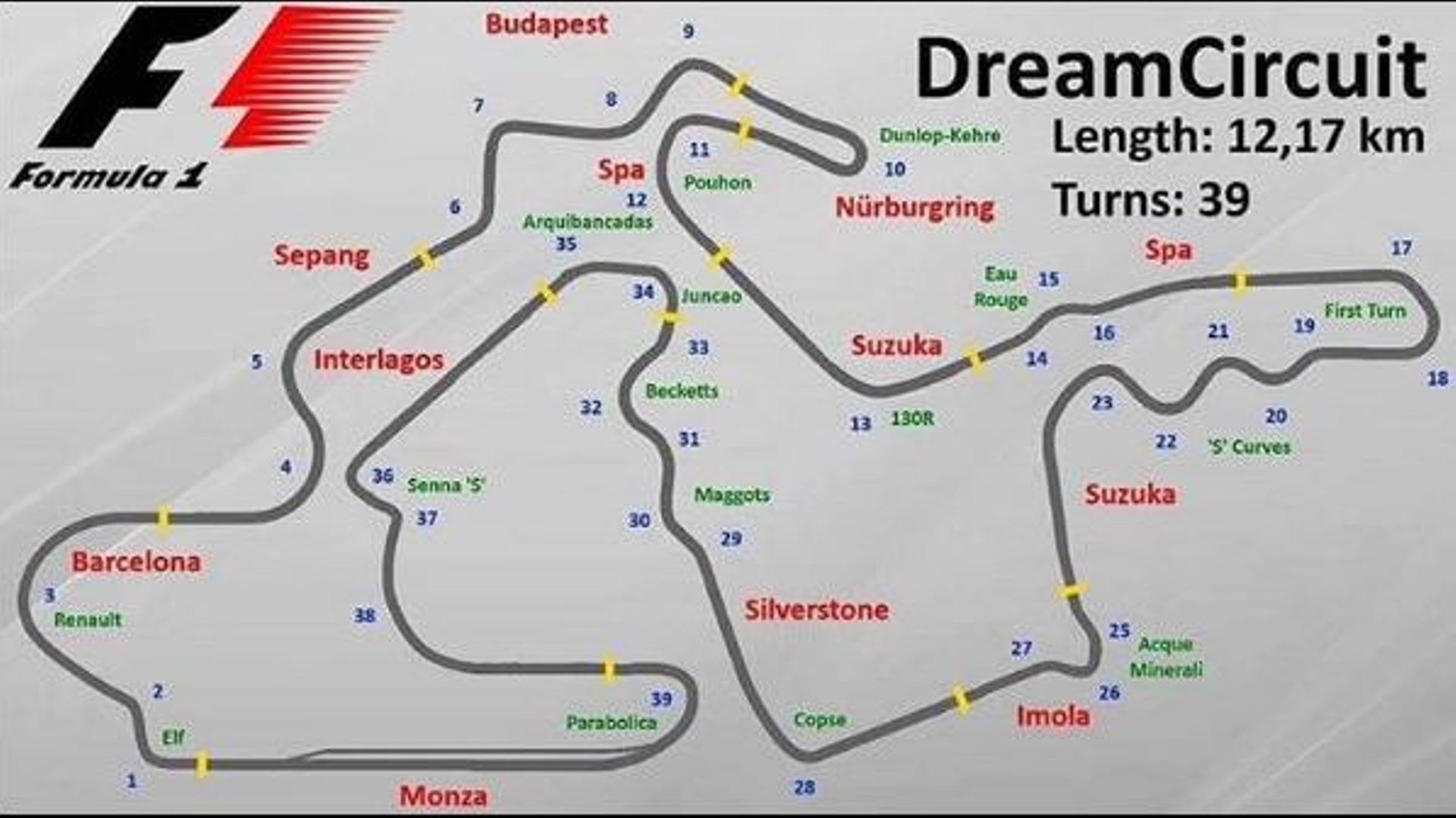 Voici à Quoi Ressemblerait Le Circuit De Formule 1 Idéal ! - RTBF Actus