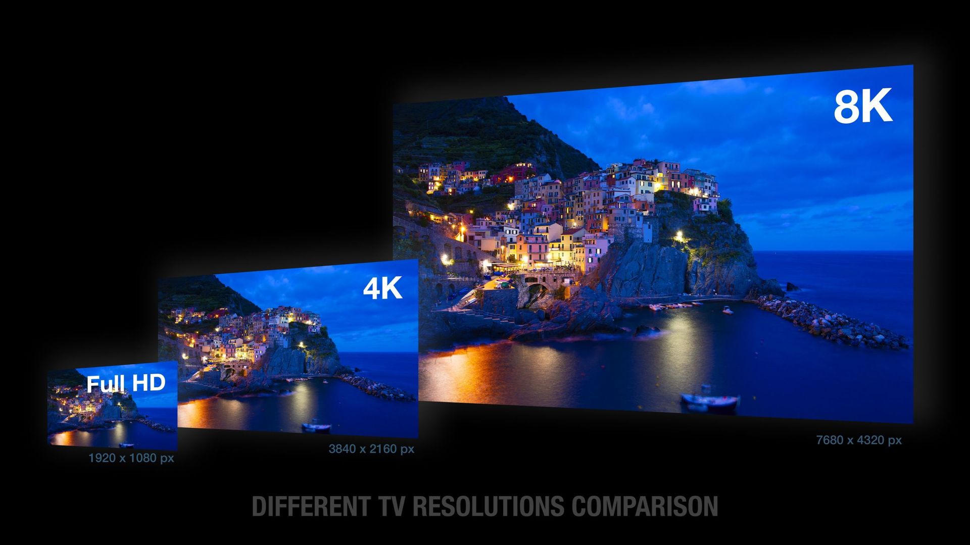 TV resolution sizes comparison, 8K ultra HD vs 4K and Full HD