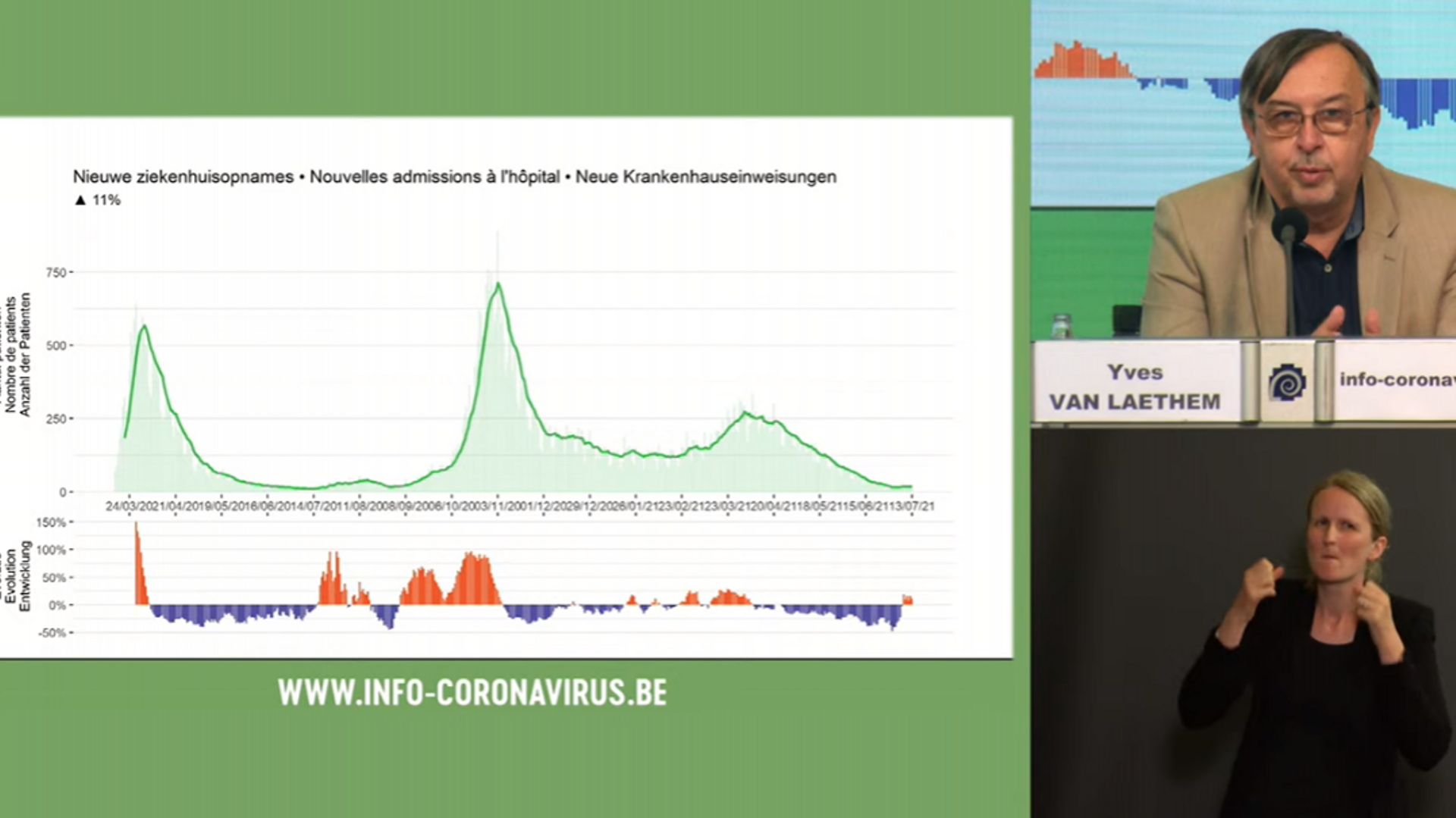 Covid En Belgique Ce Mercredi Juillet Le Virus Circule Nouveau Fortement Dans La