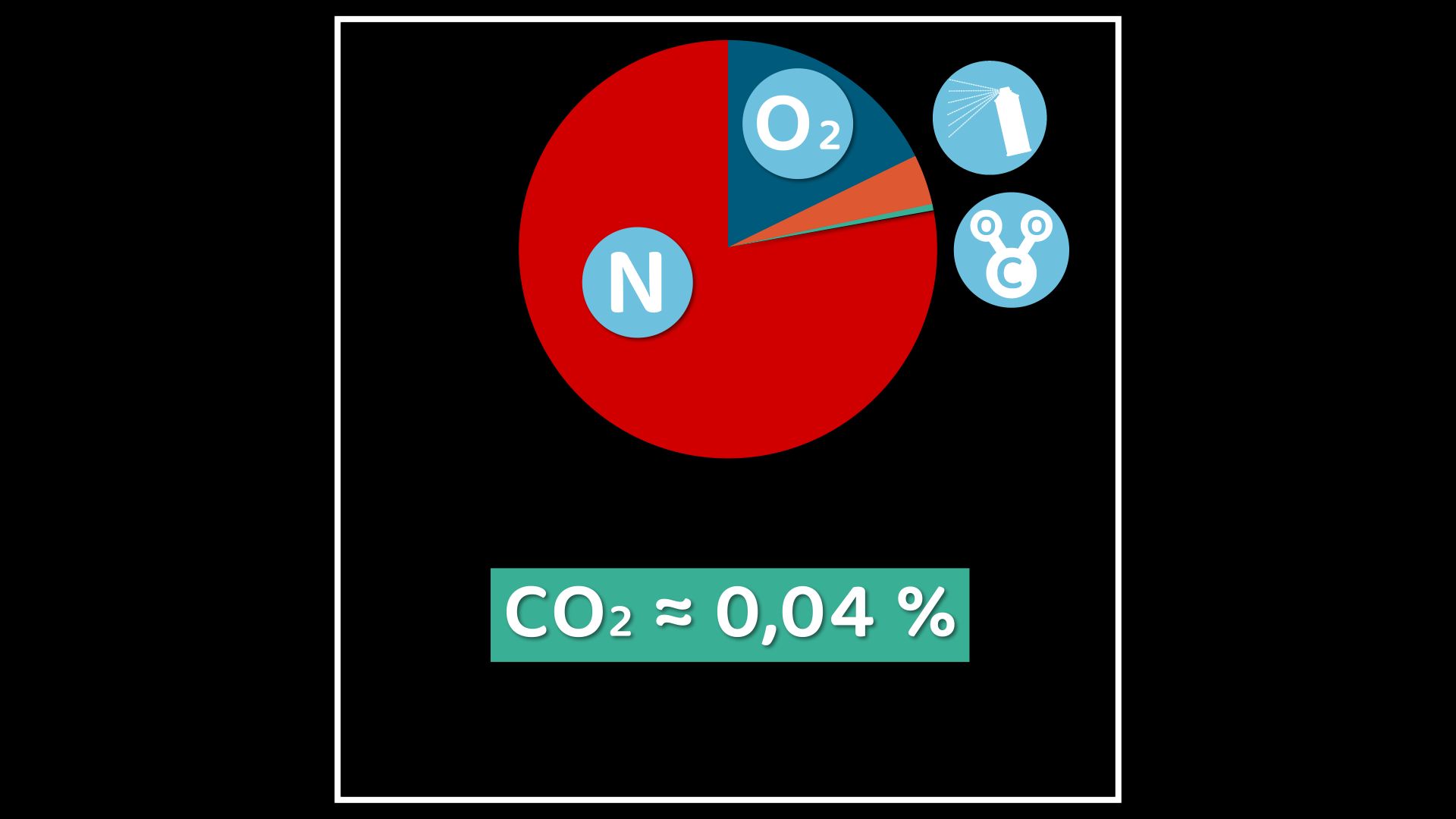 trop de co2 dans le sang conséquences