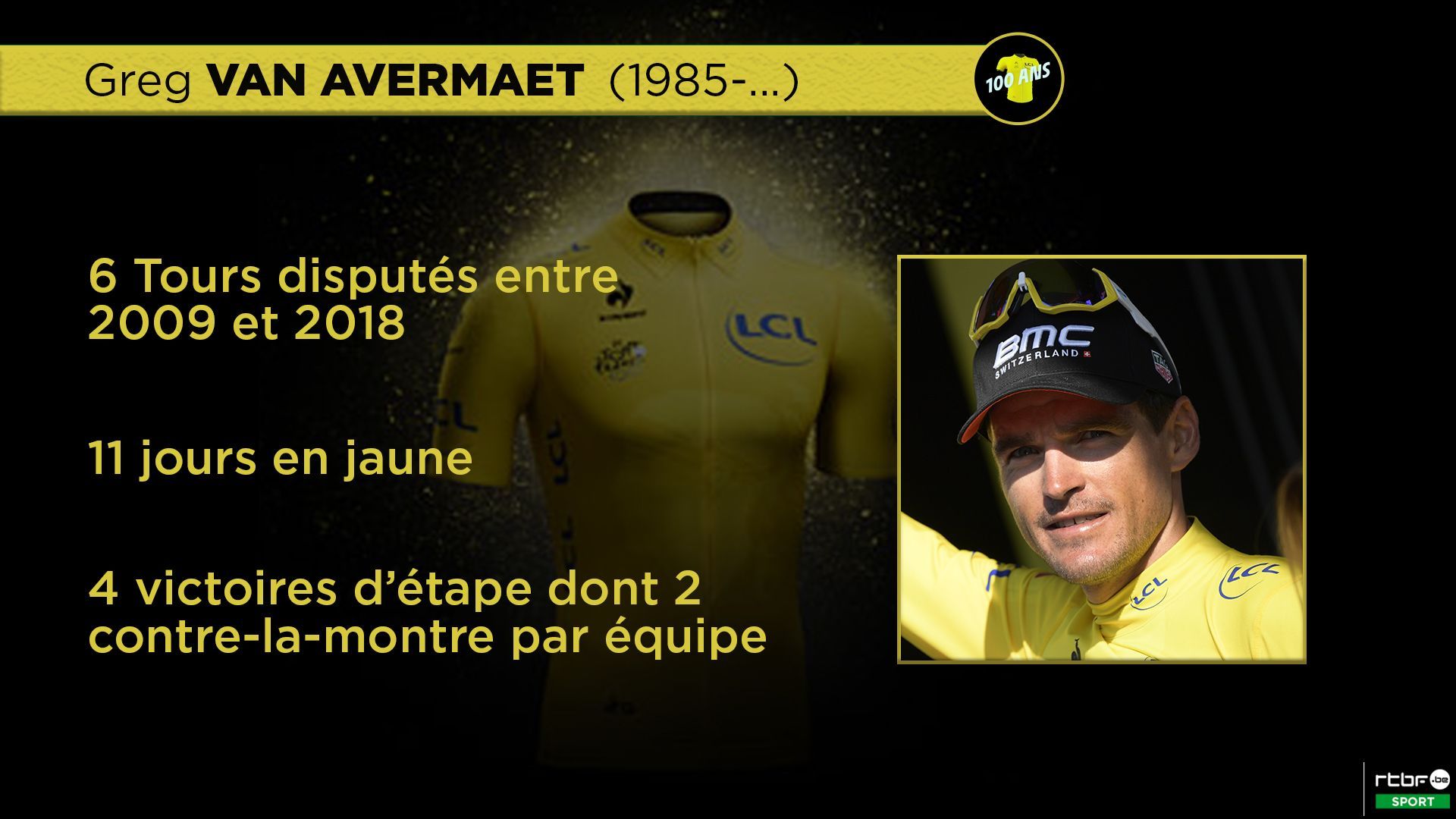 Ces Belges qui ont porté le maillot jaune: Greg Van Avermaet