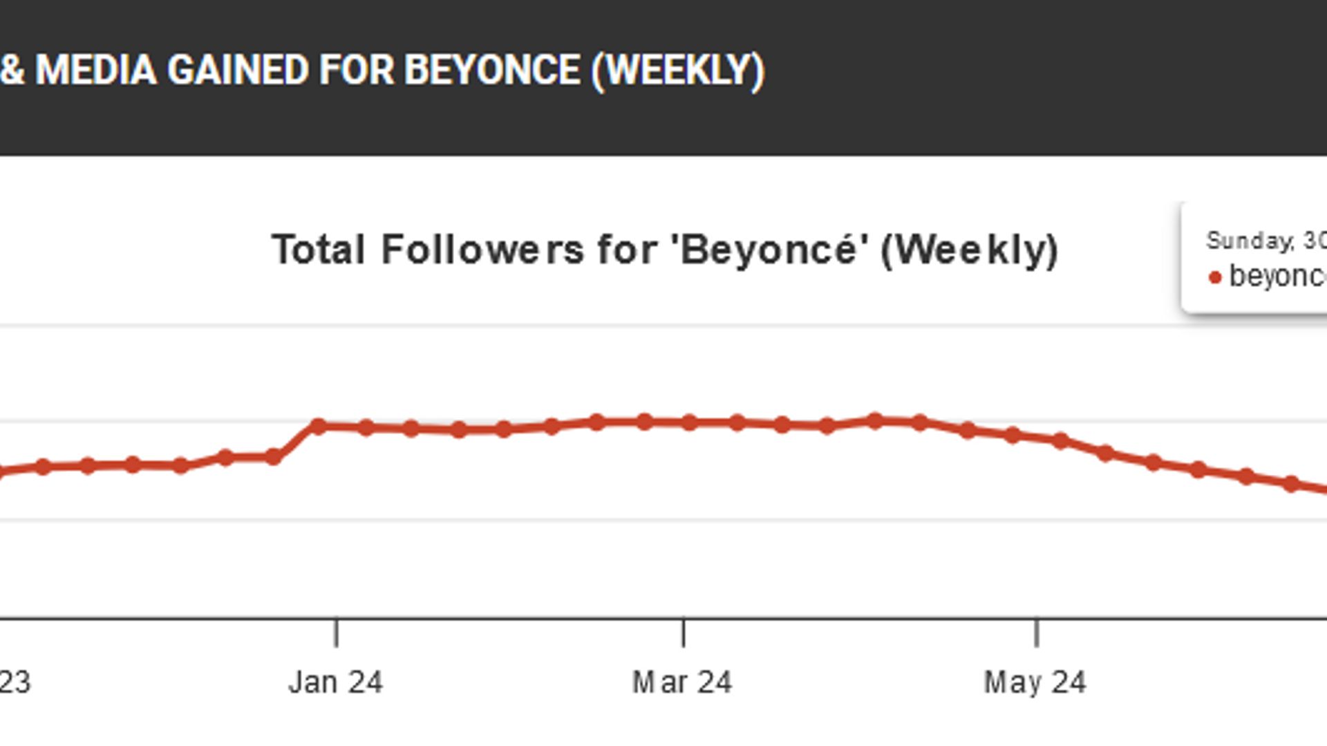 Pourquoi Beyoncé perd des millions de followers ? - RTBF Actus