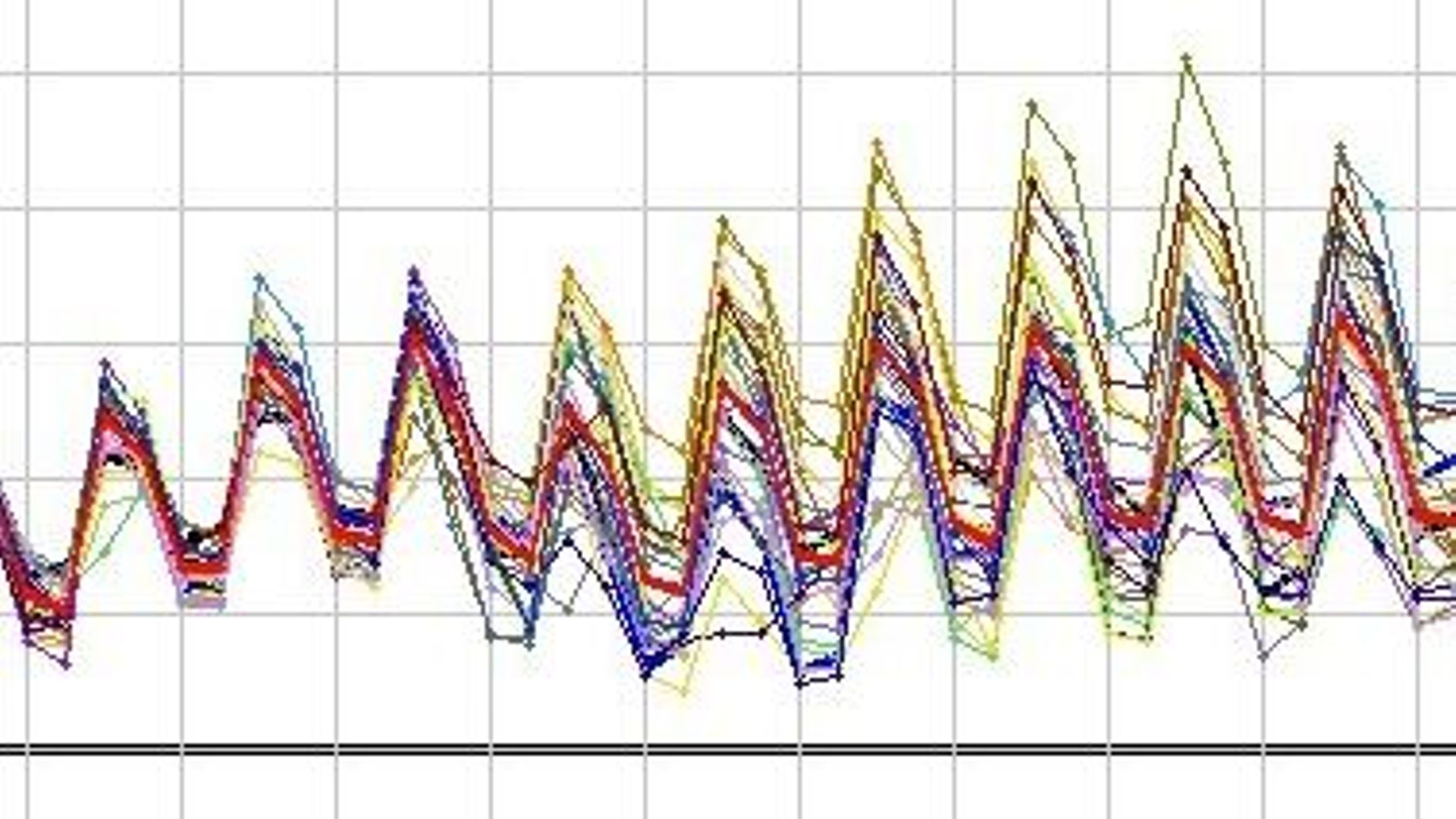 Météo : quand va-t-il faire chaud ?