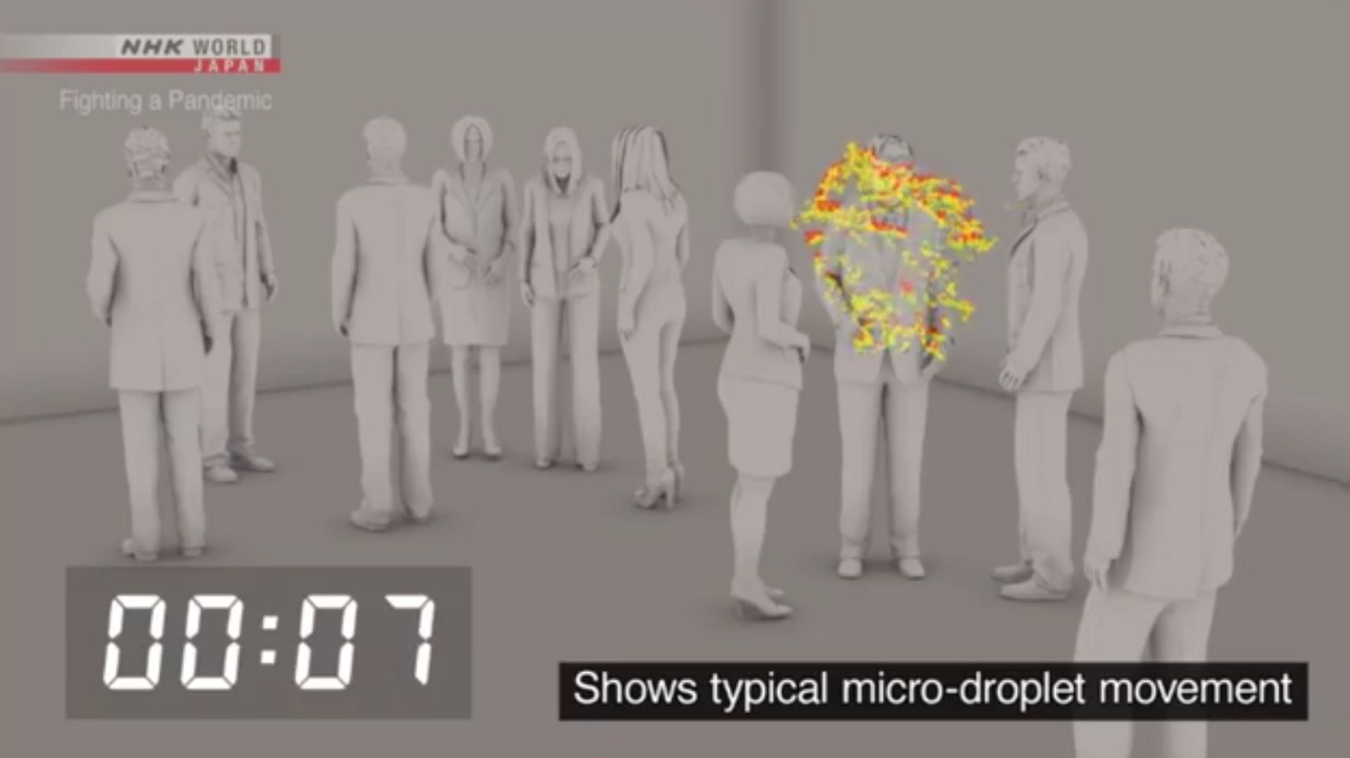 Simulation sur les micro-gouttelettes réalisée par la télévision japonaise NHK en collaboration avec des scientifiques de l’Association japonaise pour les maladies infectieuses.