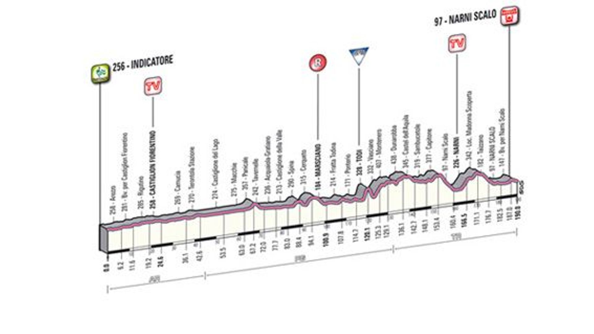 Tirreno Sagan se paie Cavendish et Greipel au sprint rtbf.be