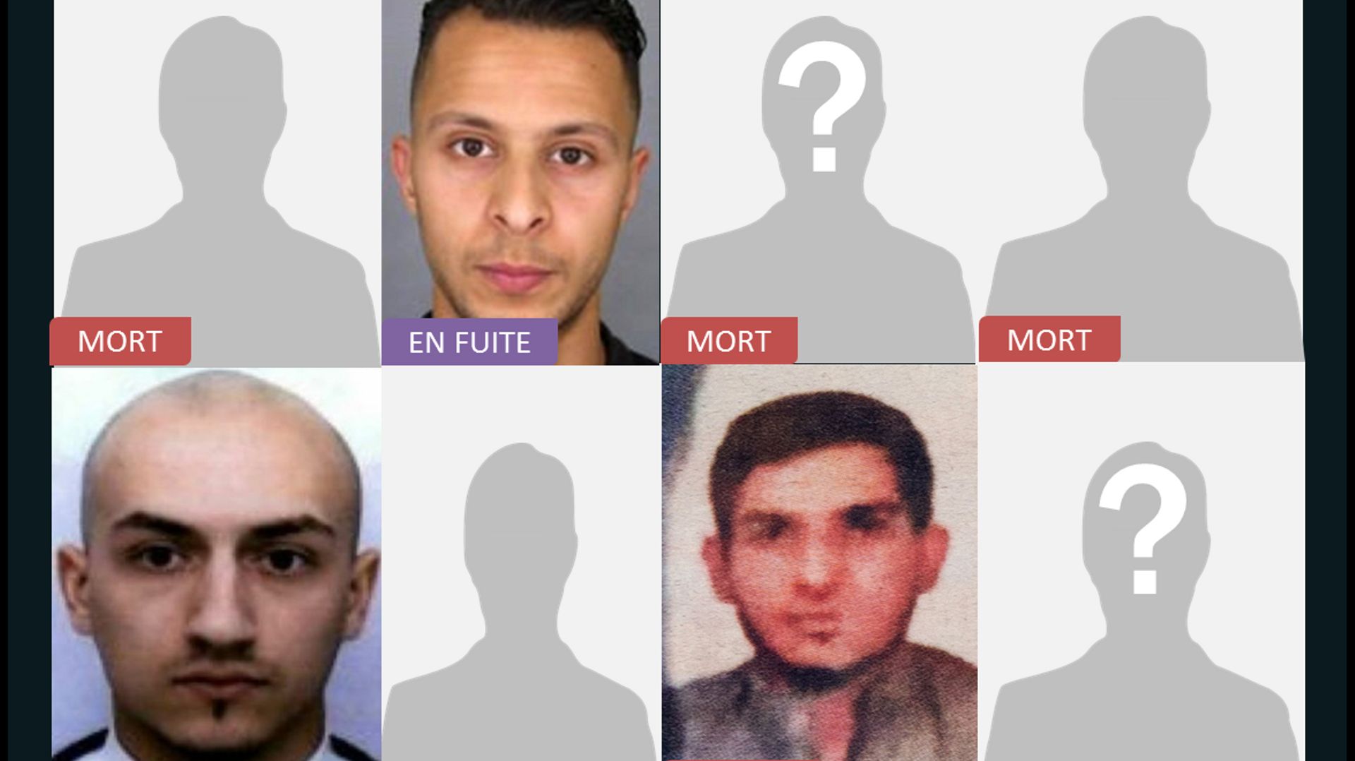 Qui sont les terroristes des attentats de Paris?