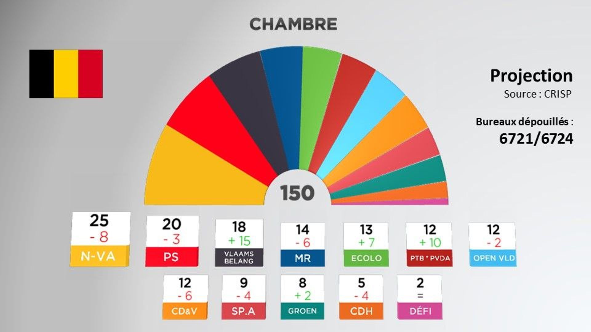 Elections 2019: Dans Les Coulisses Du Grand Direct - RTBF Actus