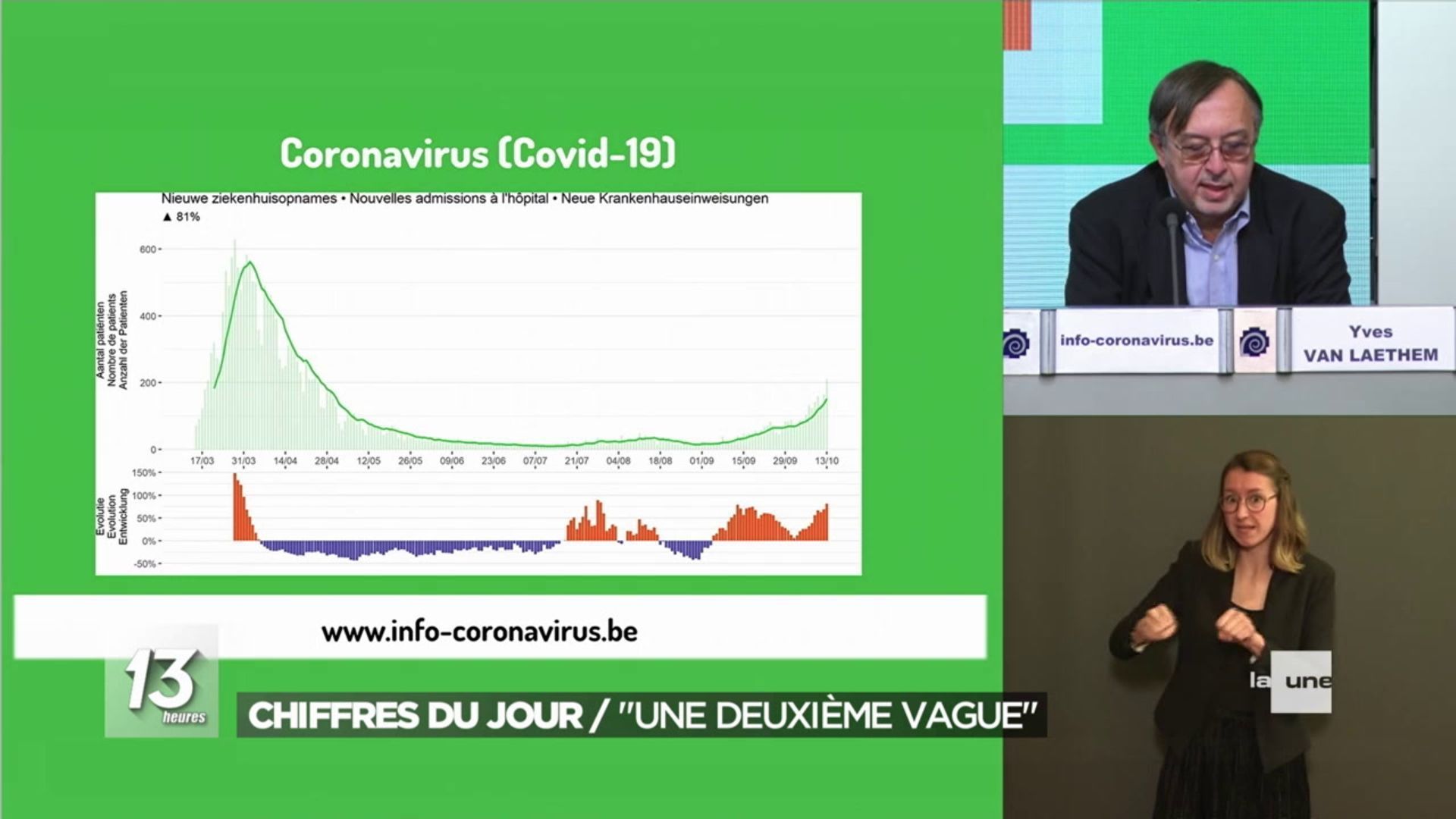 Coronavirus en Belgique : une part un peu plus grande de décès parmi ...