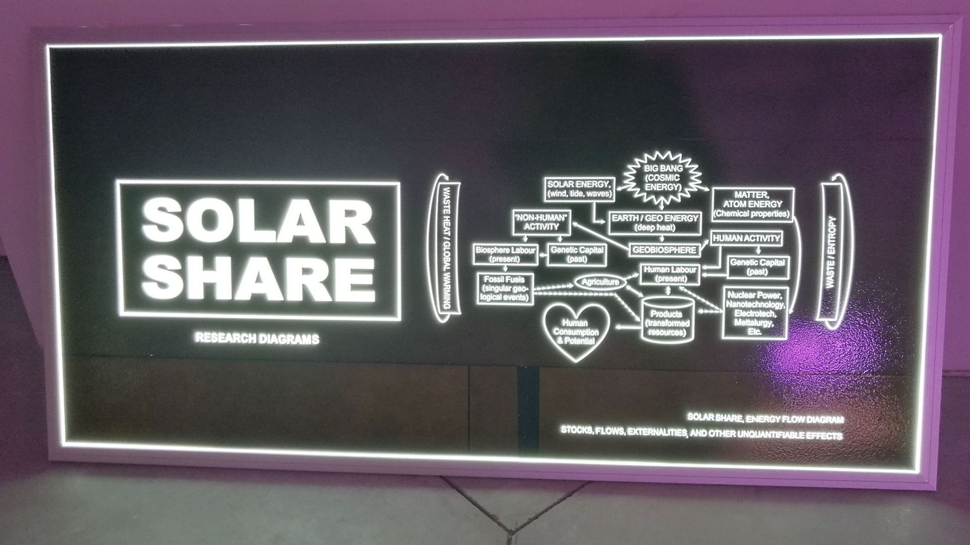 Solar Share - DISNOVATION.ORG, 2020