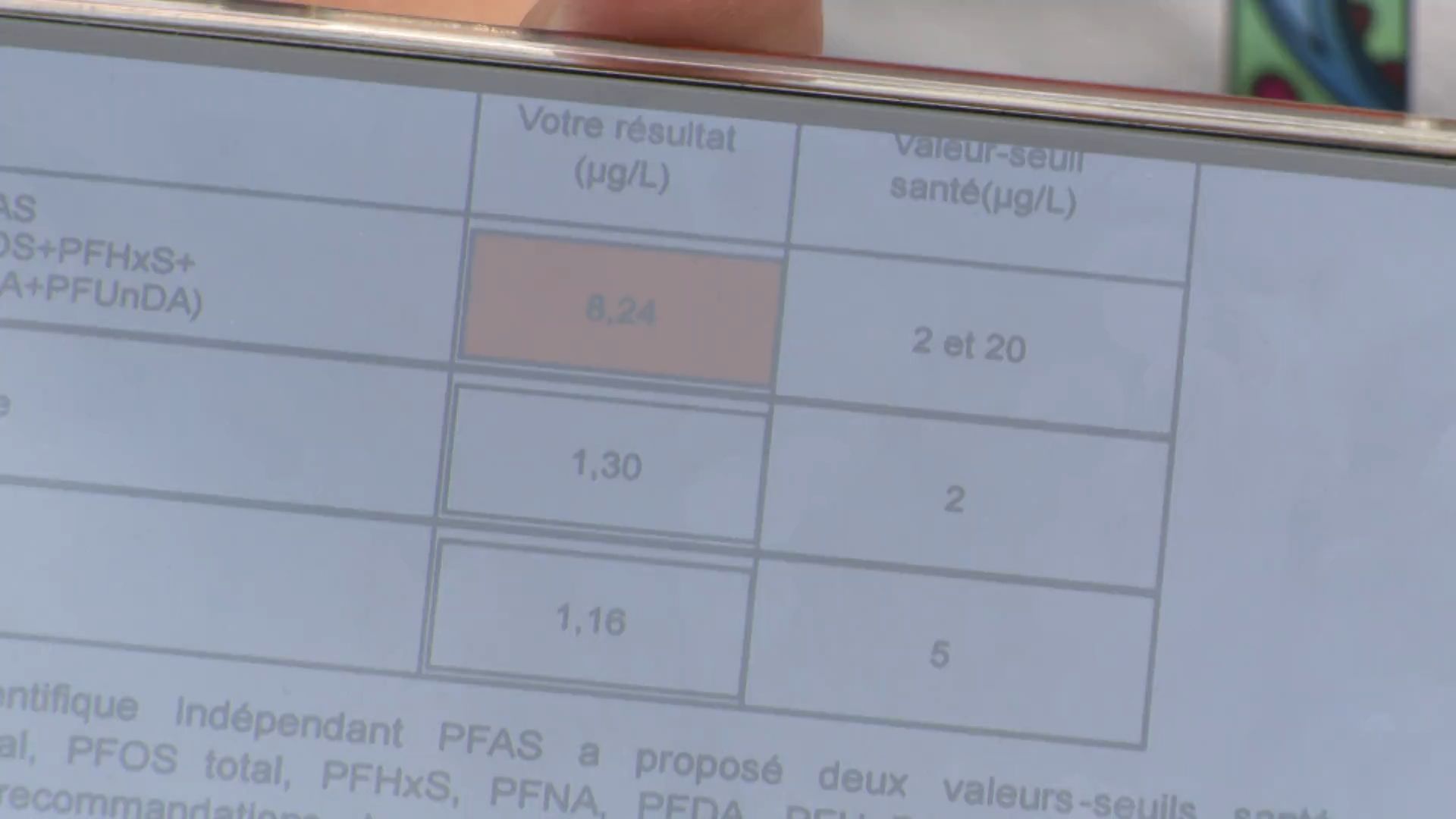 Pollution aux PFAS en Hainaut et Brabant wallon : les citoyens ont reçu les résultats de la campagne de bio monitoring
