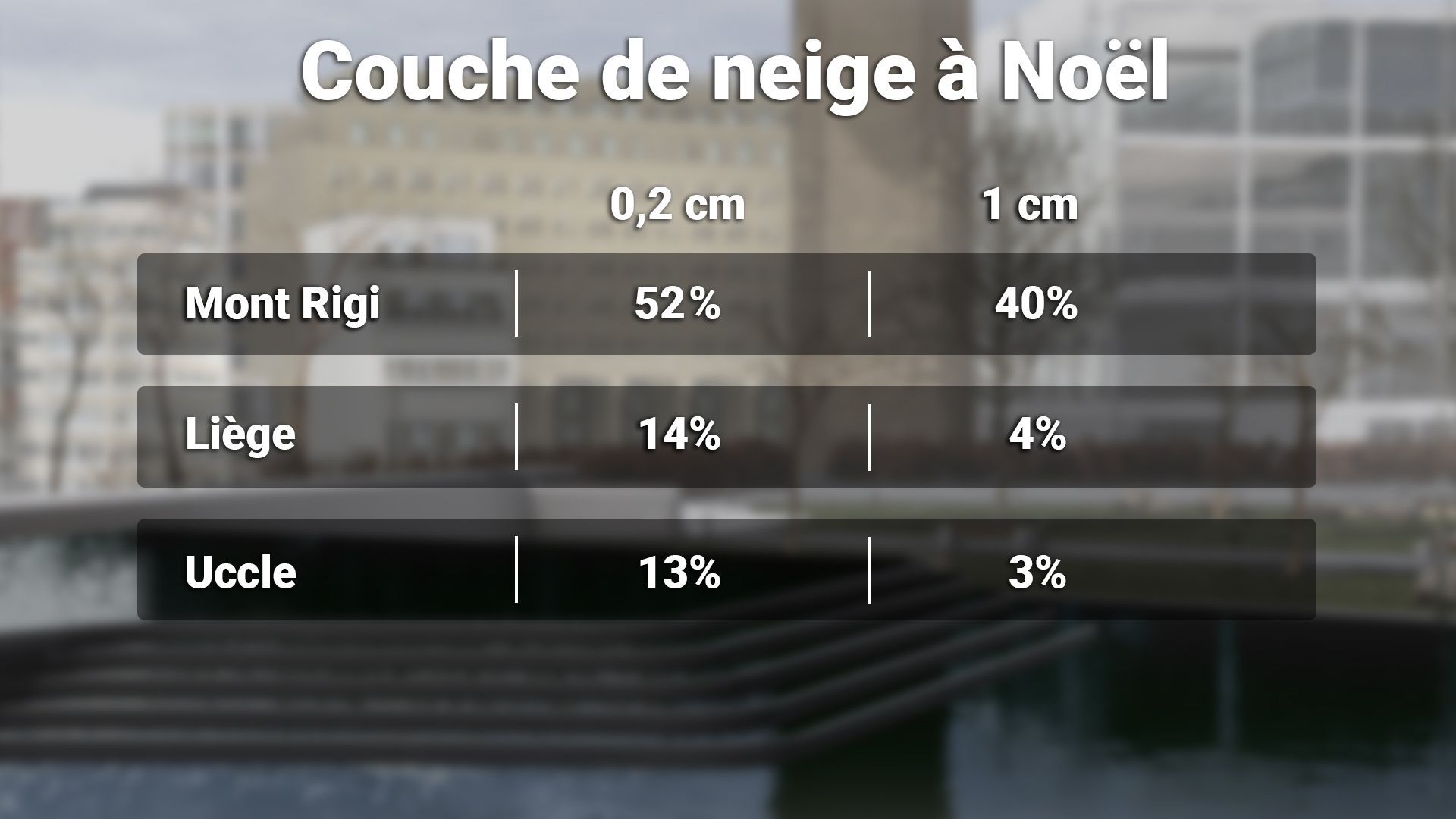 Probabilité d'obtenir une couche de neige à Noël