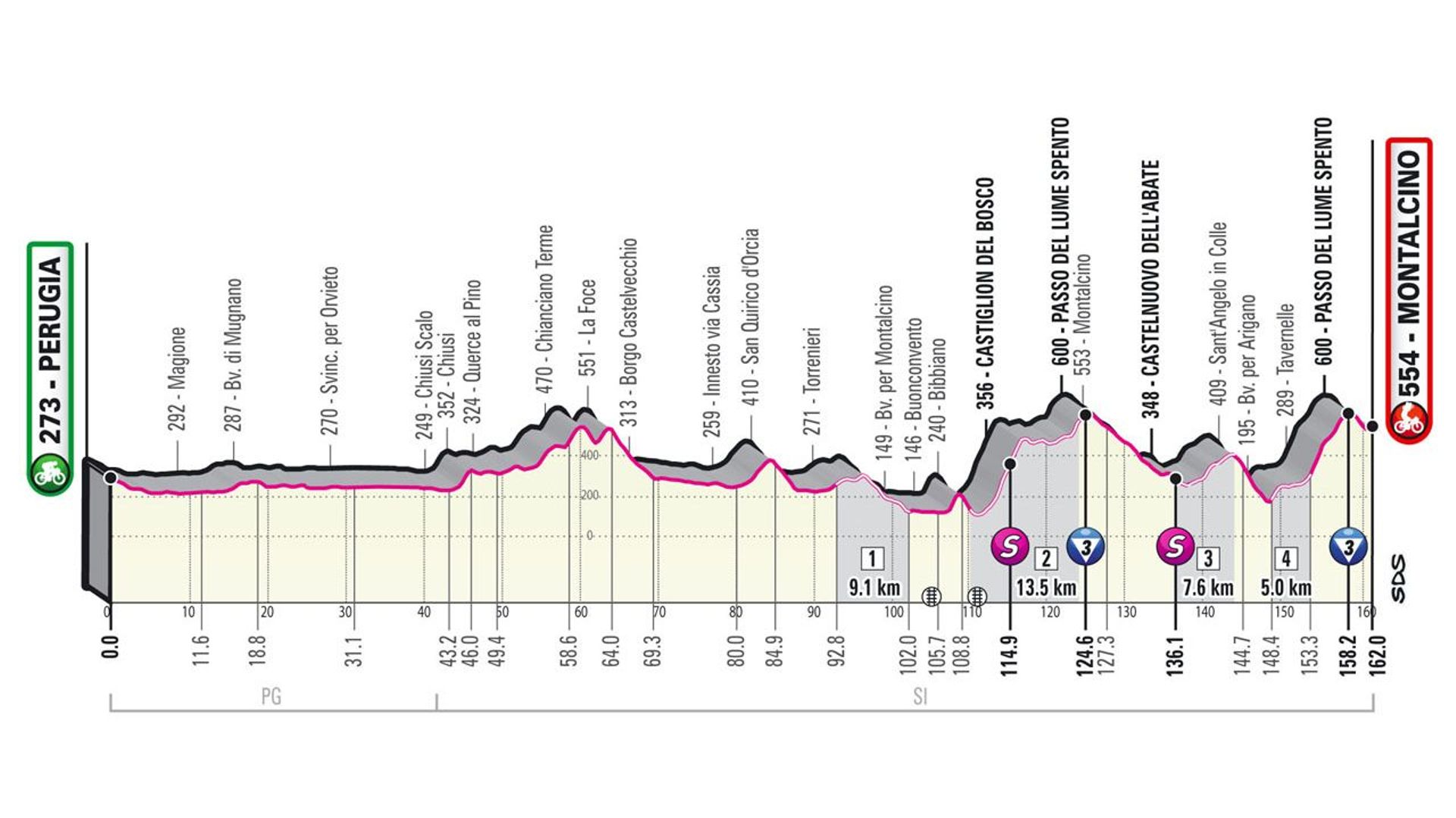 Le parcours de la 11ème étape du Giro 2021.