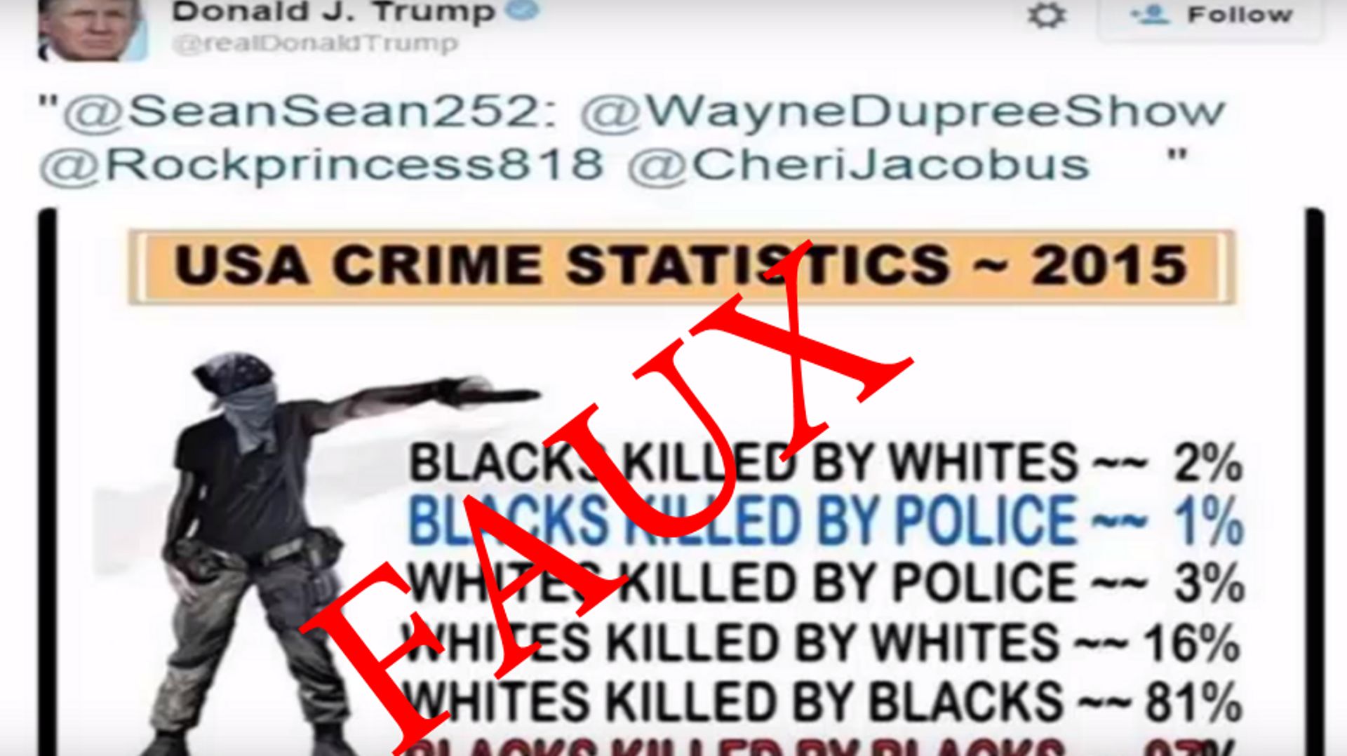www.youtube.com Tweet de Donald Trump partageant des statistiques infondées