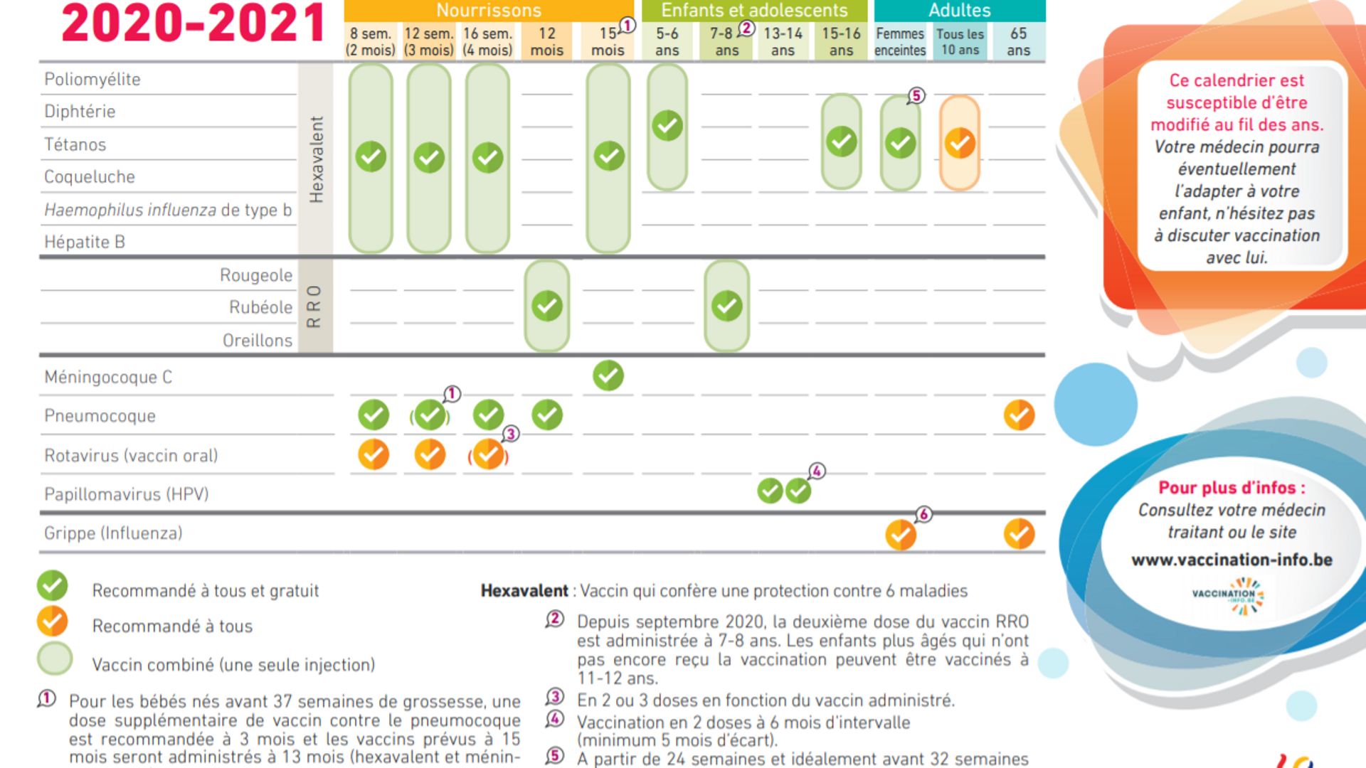 Le calendrier de vaccination tel que prévu par l'ONE.