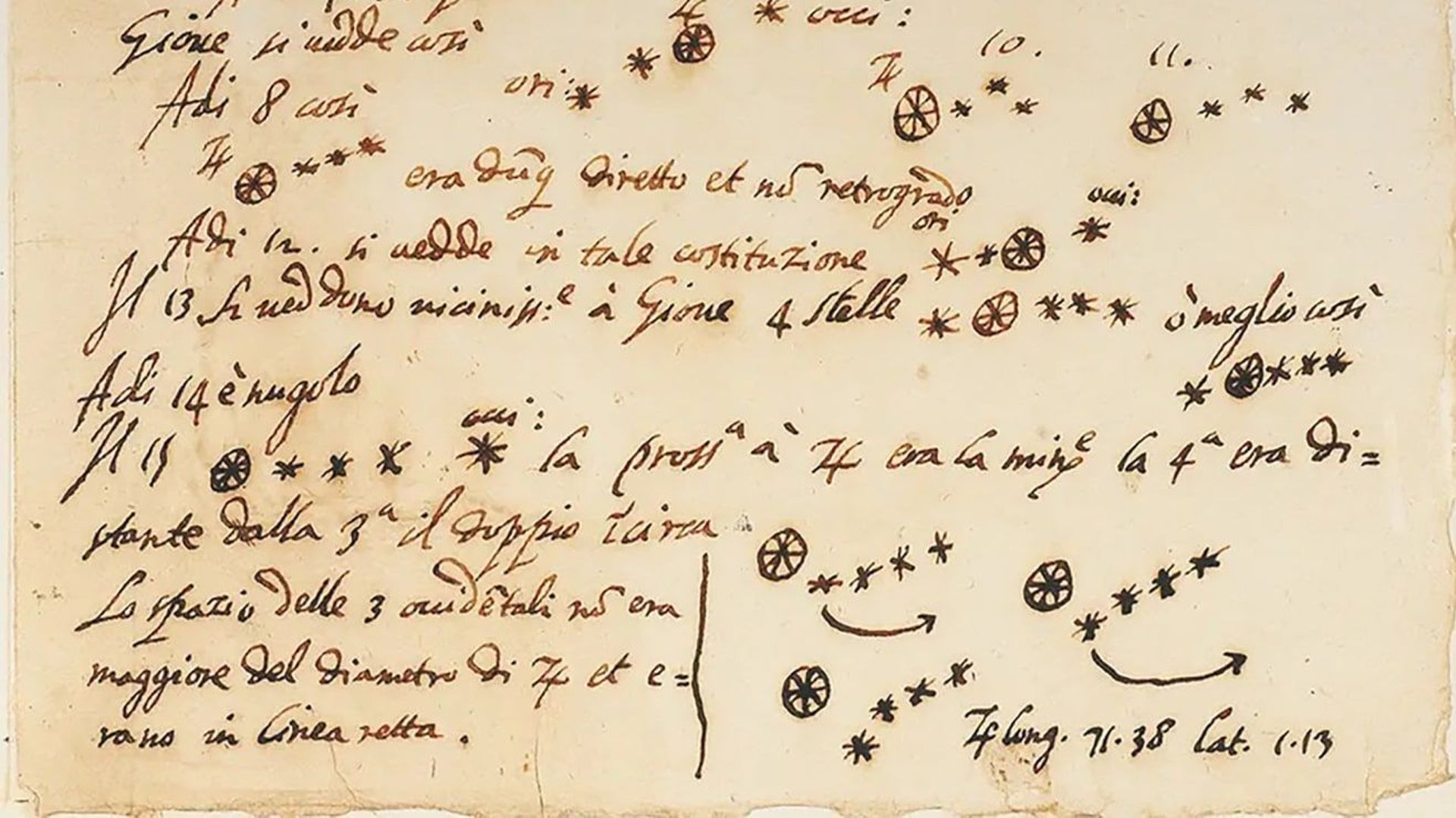 Le manuscrit de Galilée est en réalité un faux datant du 20e siècle.