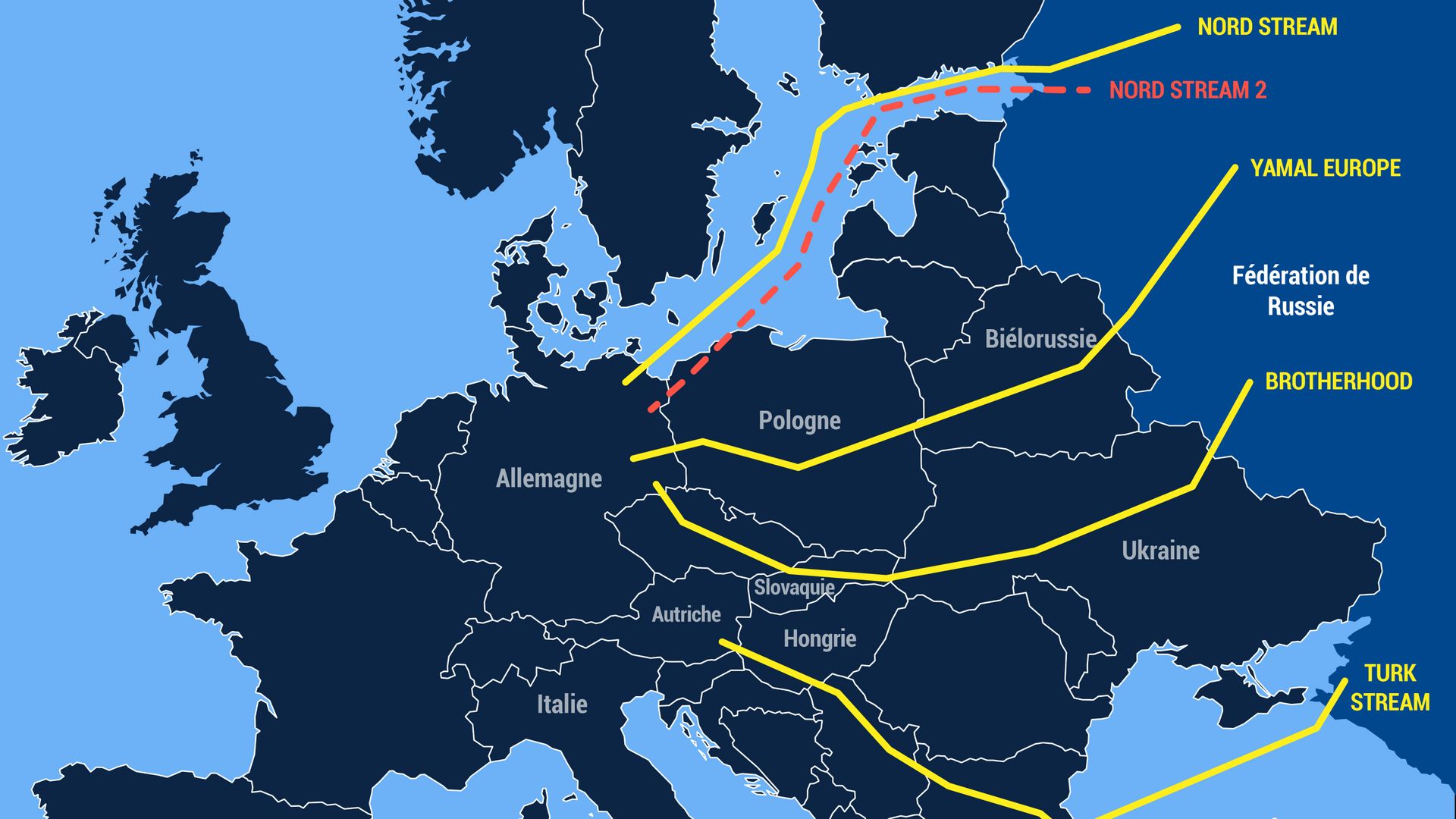 Approvisionnement de l'Europe en gaz russe