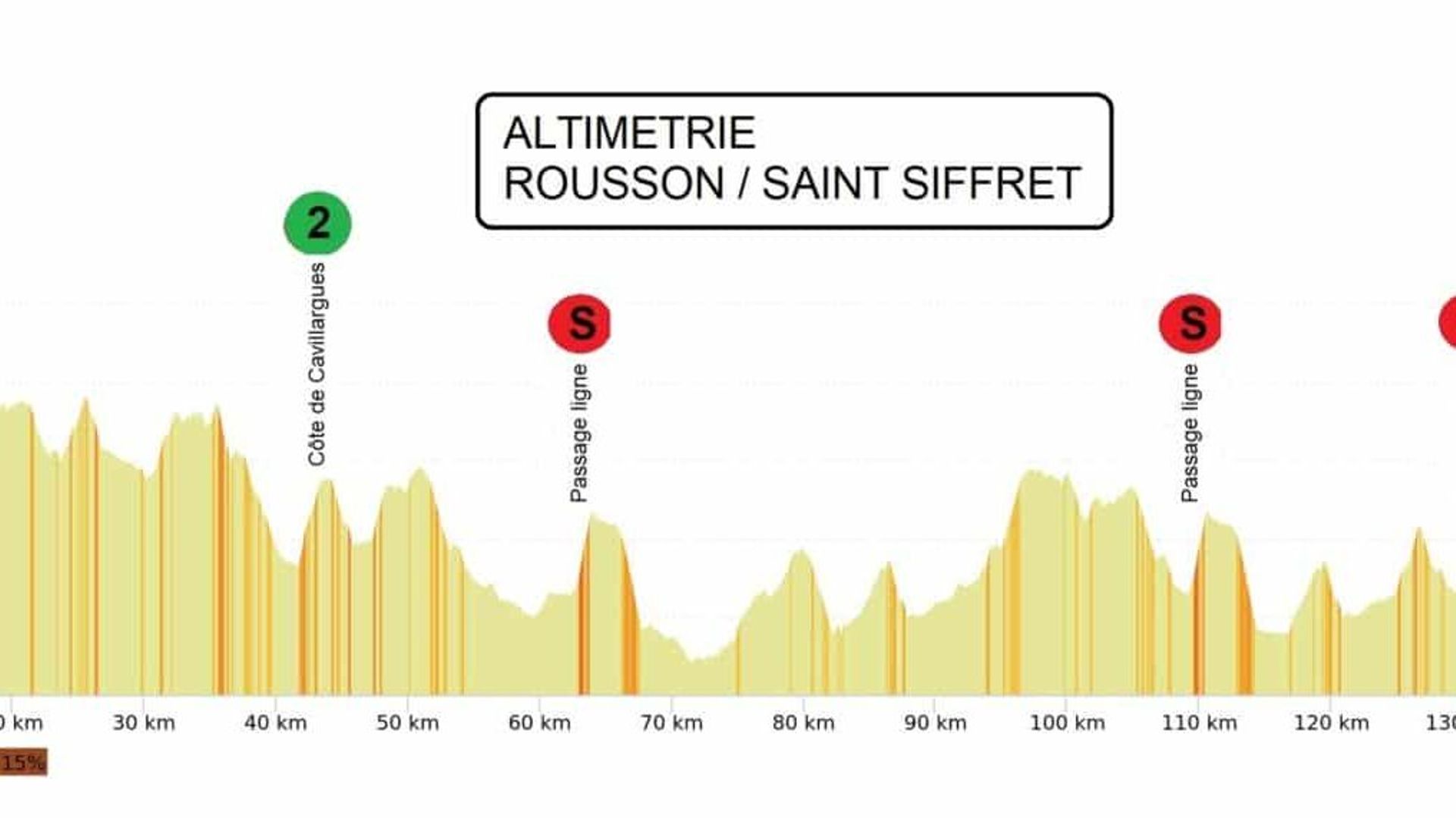 Etoile De Bessèges : Un Grand Filippo Ganna Remporte La 4e Étape, Tim