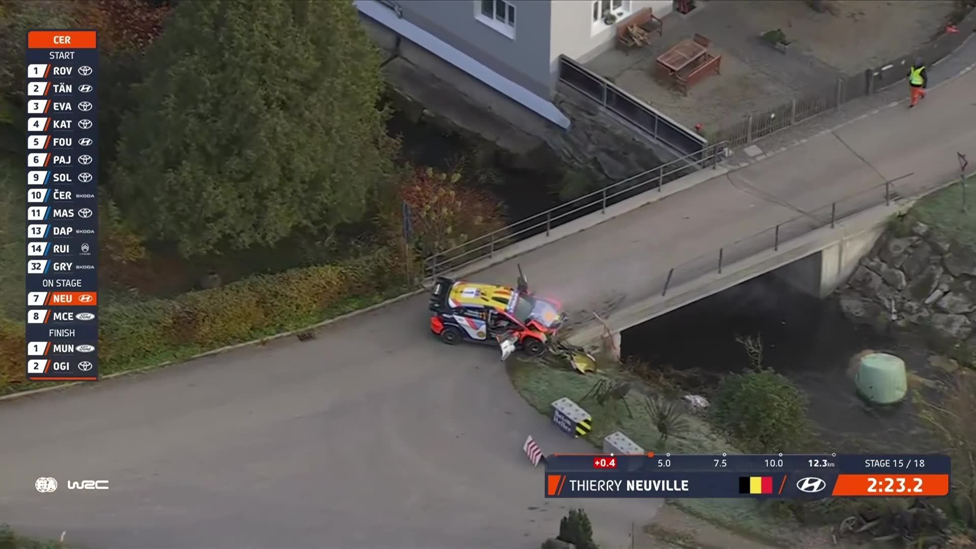 WRC Europe Centrale : Thierry Neuville percute un pont et abandonne, l’ES15 annulée