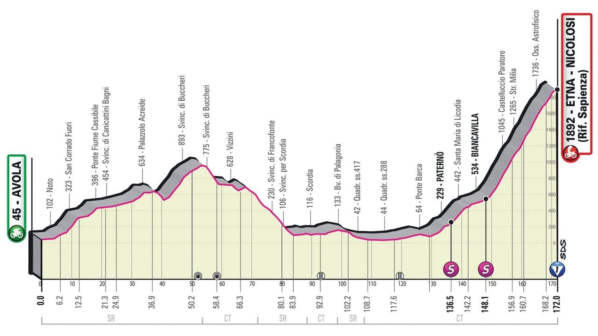Cyclisme : Le parcours de la 4ème étape du Tour d’Italie 2022 qui emmènera le peloton sur les pentes de l’Etna.