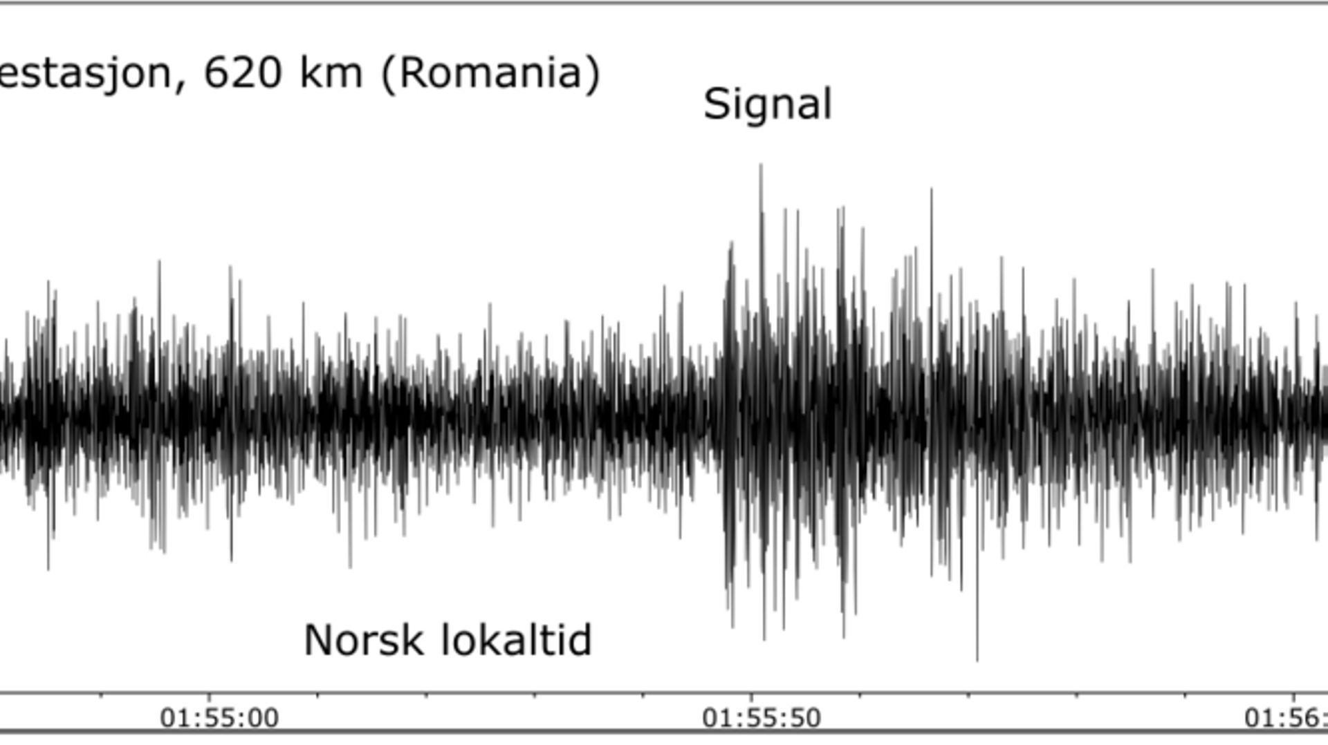 La figure ci-dessus montre les signaux du réseau sismique de Bukovina (BURAR), une station située à environ 620 km du barrage.
