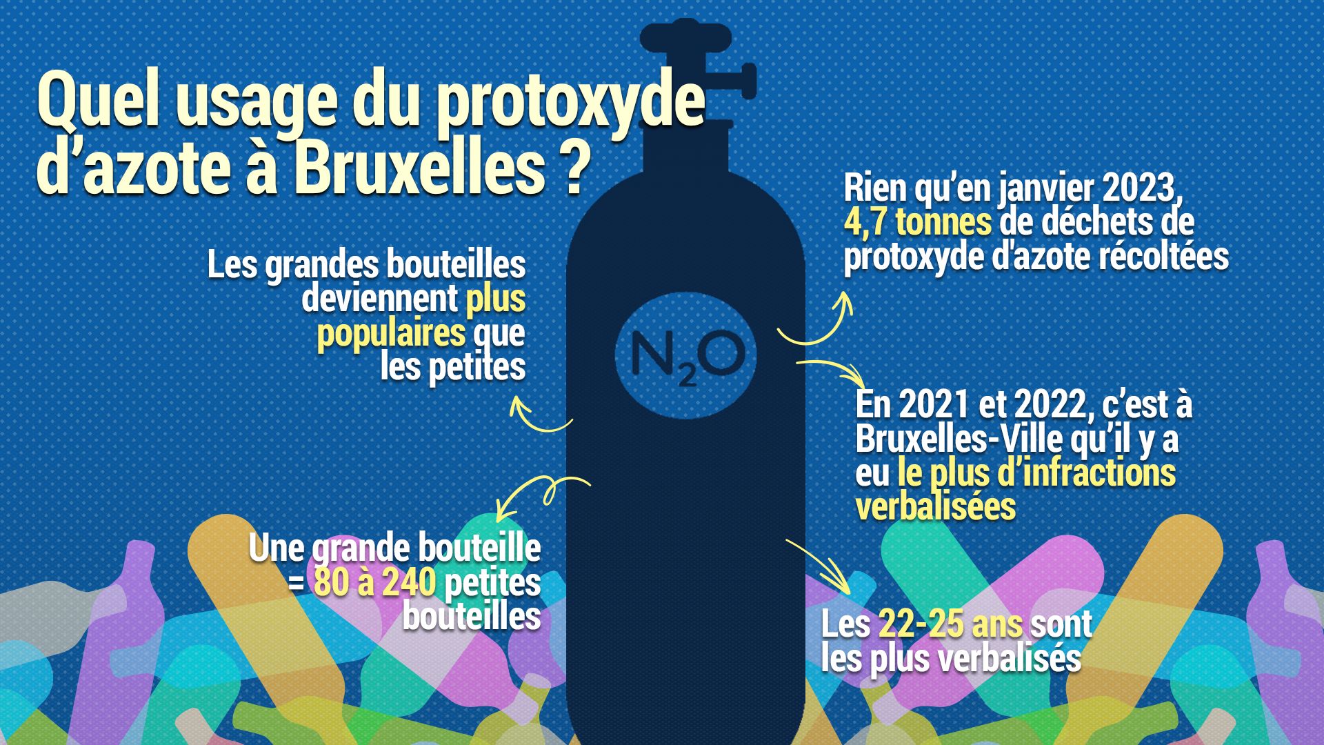 Protoxyde d'azote : La Ville lance une campagne de prévention
