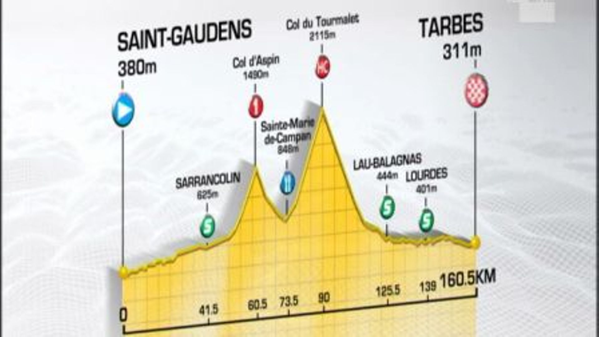 etape du tour en direct