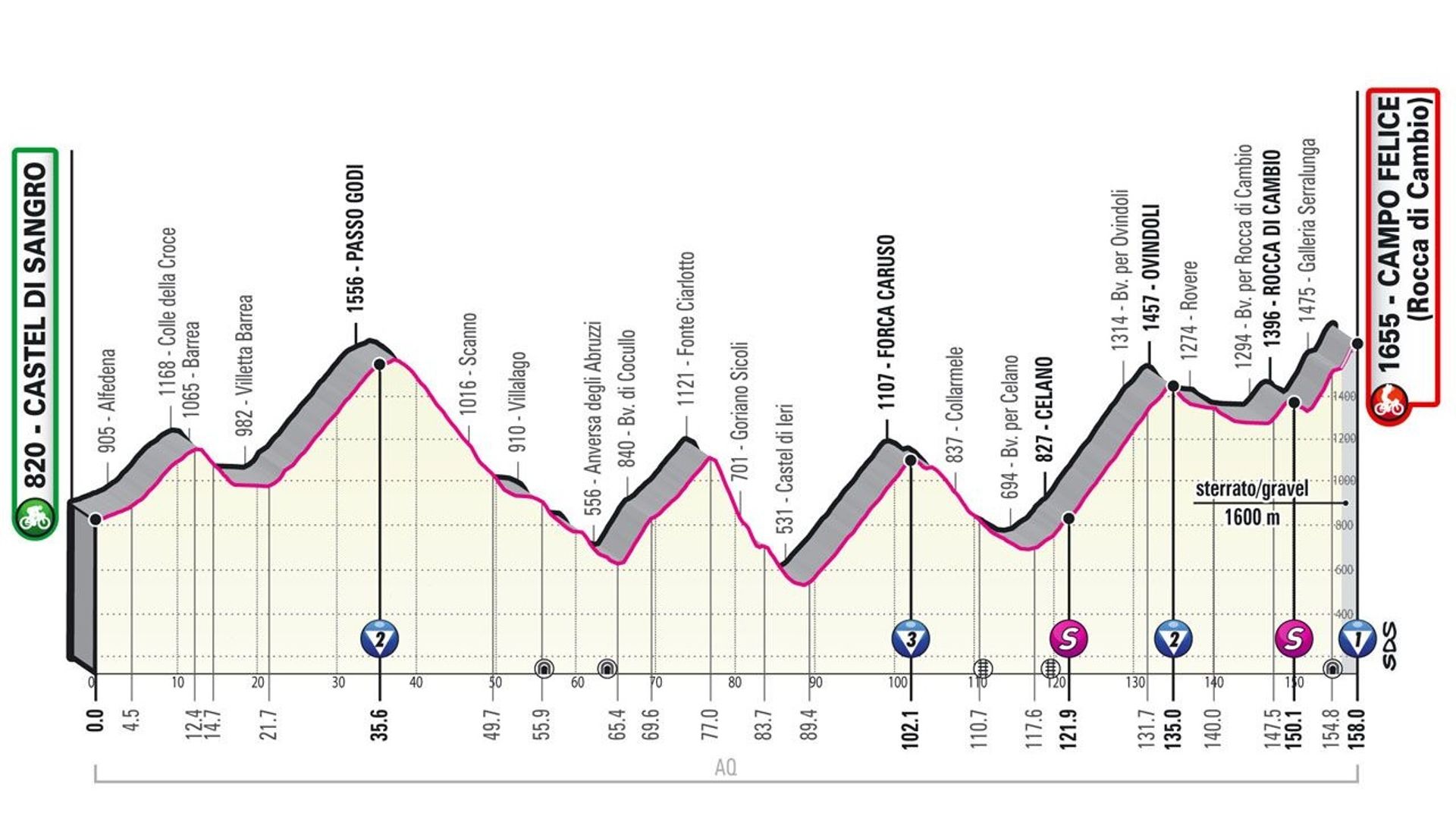 Le parcours de la 9ème étape du Giro 2021.