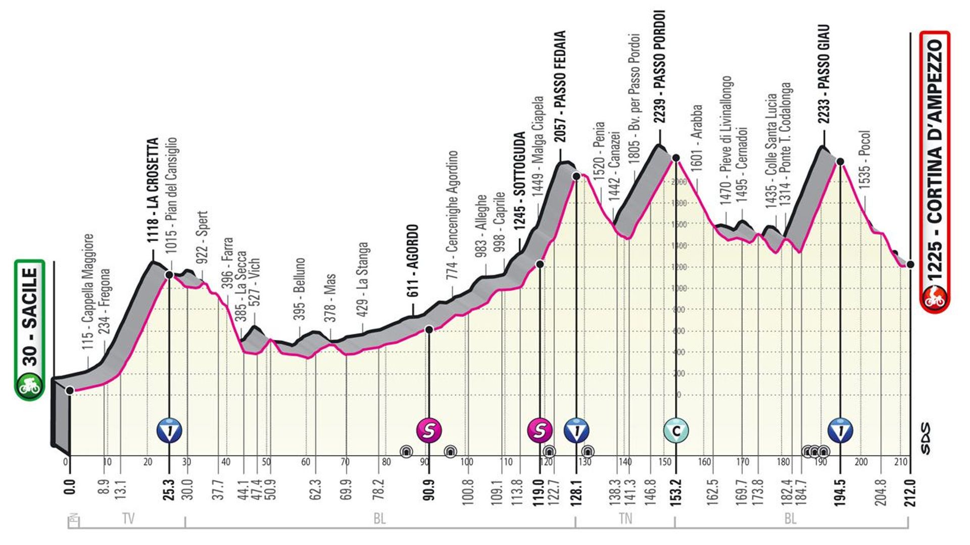 Le parcours de la 16ème étape du Giro 2021.