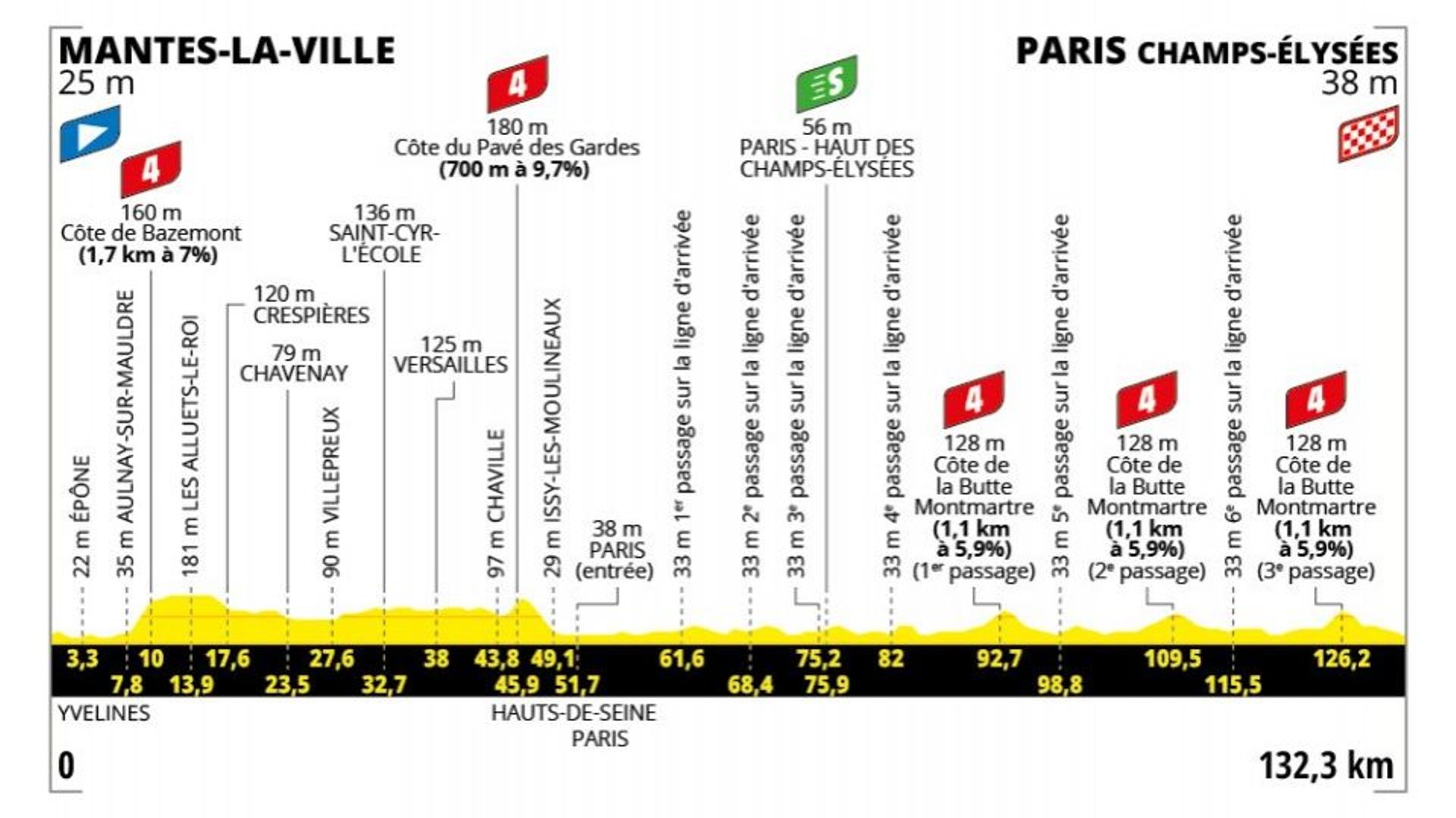 Cyclisme – Tour De France – 21ème étape – Dijon – Souvenir Course