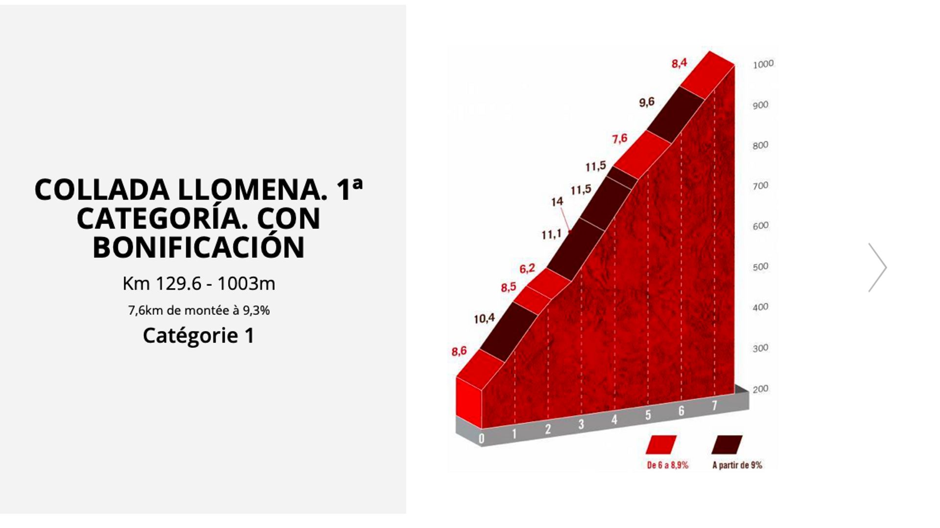 Détail de l’ascension de Collada Llomena