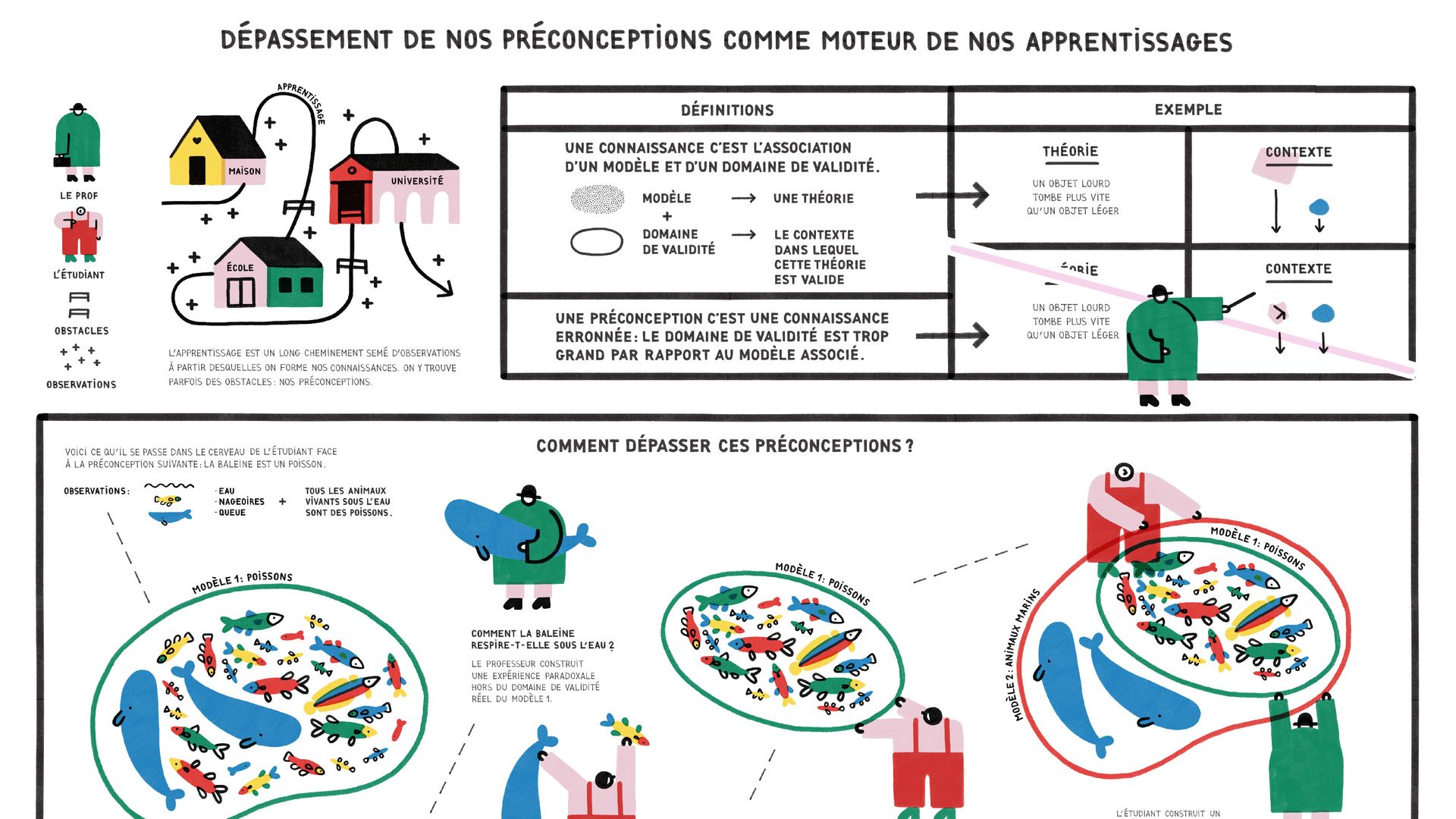 Illustration de vulgarisation sur base de la thèse de Raoul Sommeillier réalisé par Lucie David dans le cadre du projet Recherche en Perspective.