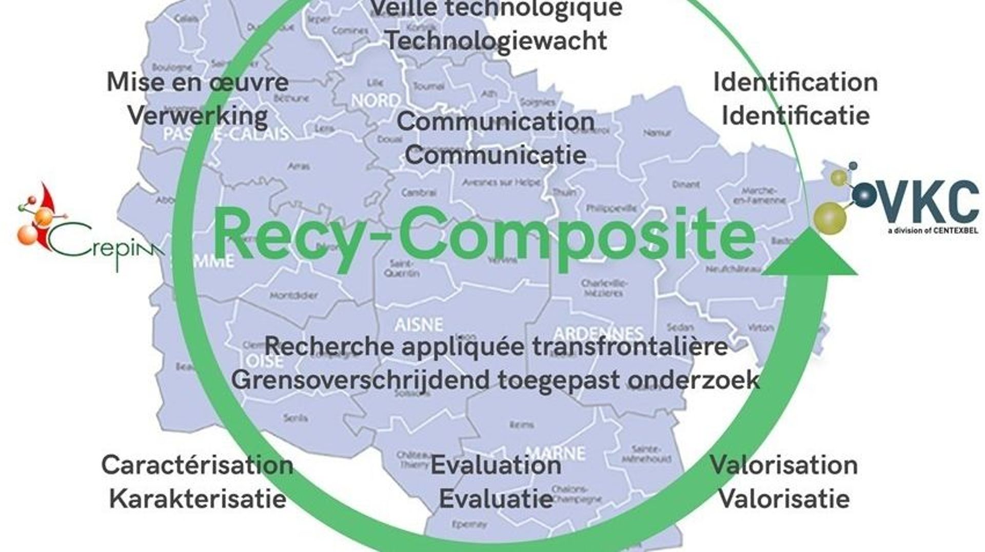 Recy-composite 