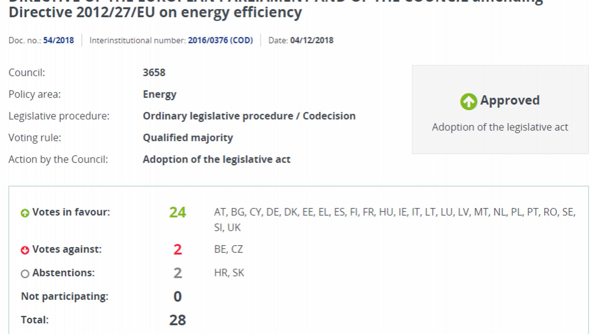 Vote des différents pays sur la directive concernant les énergies renouvelables.