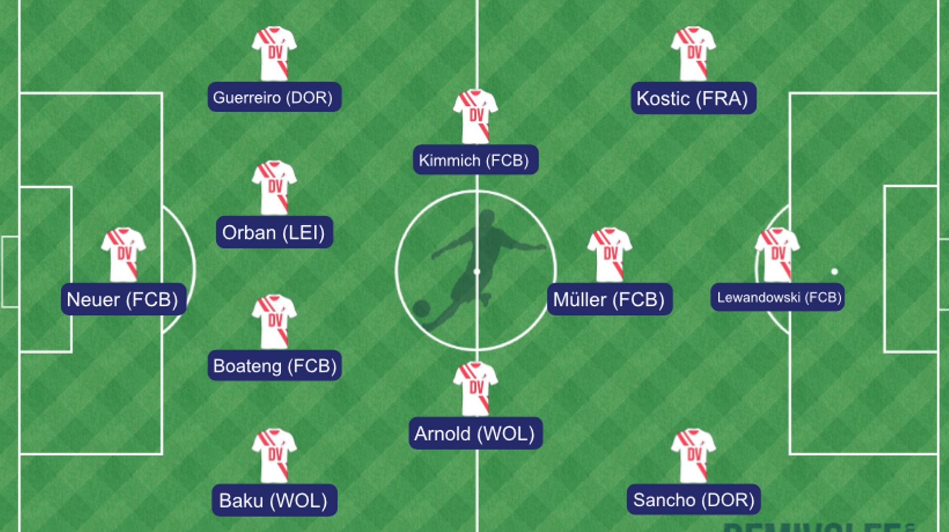 Onze idéal Bundesliga