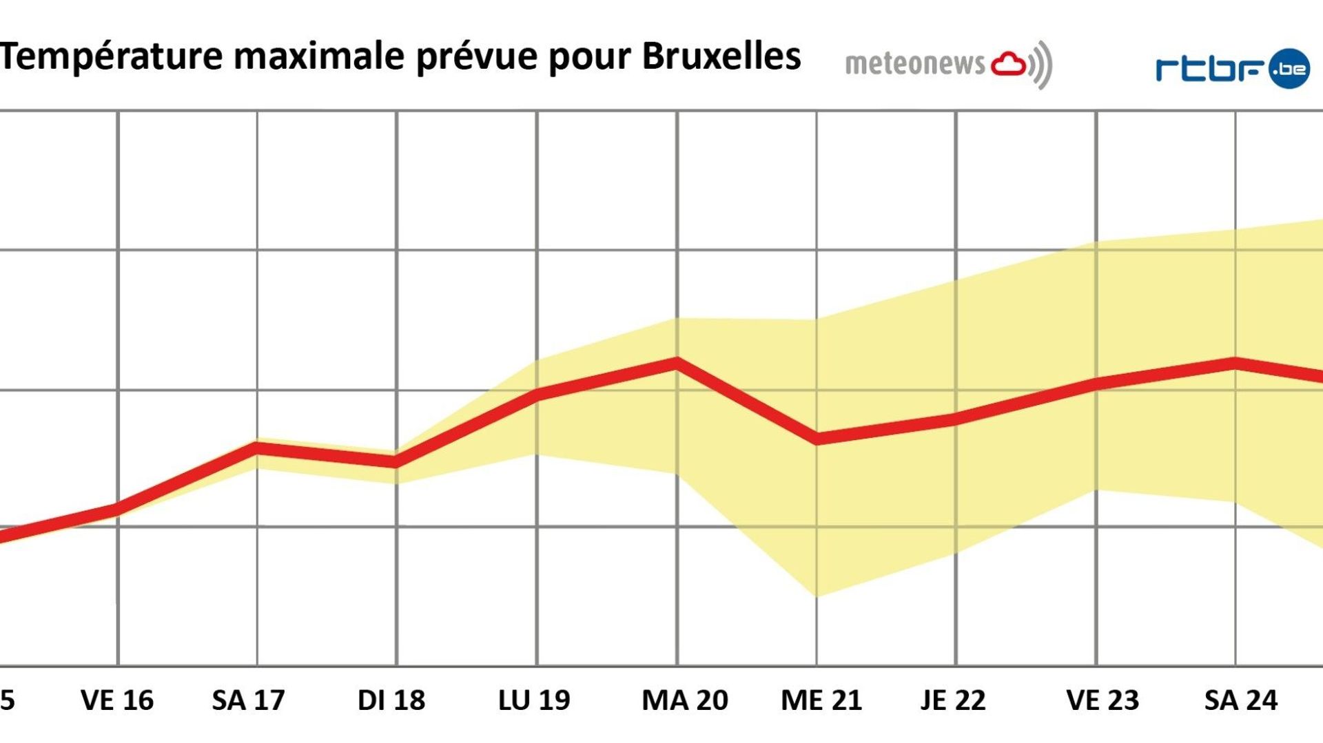 Météo : quand va-t-il faire chaud ?