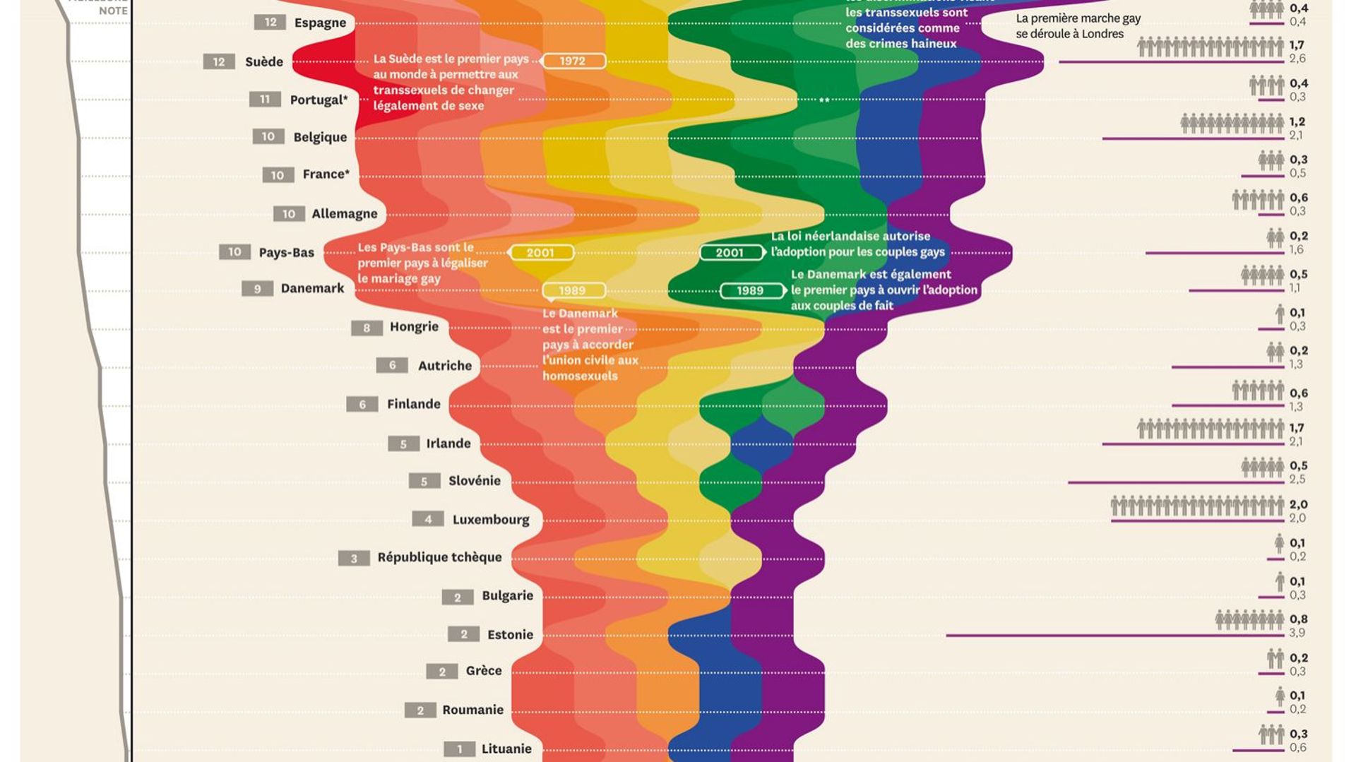infographie-quel-pays-europeen-est-le-plus-gay-friendly