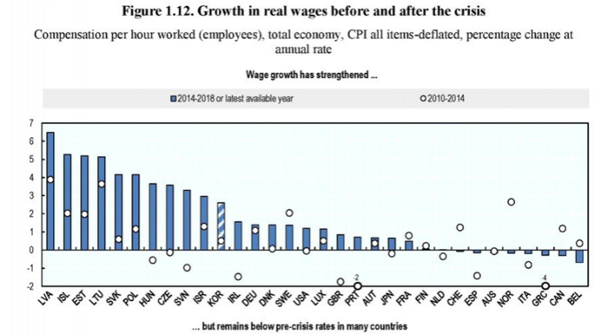 Des salaires "réels" belges en baisse entre 2014 et 2018, selon une étude de l'OCDE: comment l'expliquer?