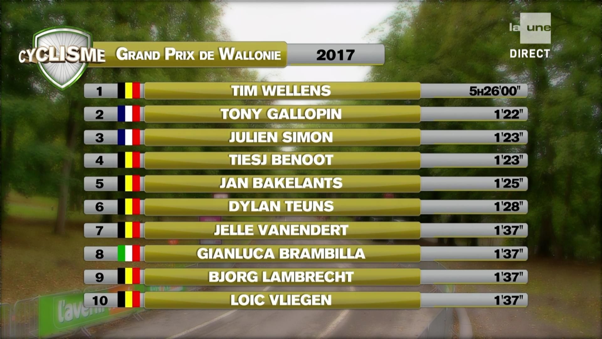 Un 'Merveilleux' Tim Wellens s'adjuge le Grand Prix de Wallonie sur les
