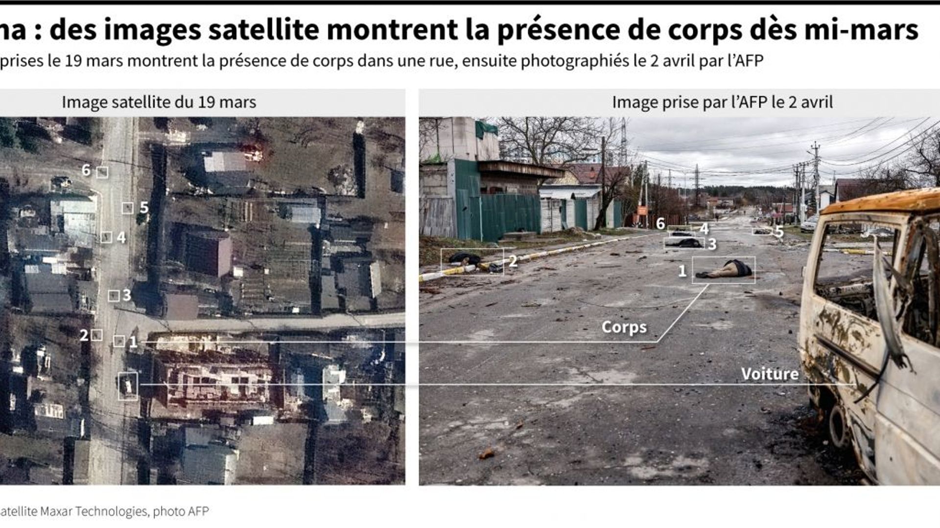 Comparaison de deux images prises les 19 mars et 2 avril montrant des corps de personnes en vêtements civils dans une rue de Boutcha (SIMON MALFATTO, VALENTINA BRESCHI / AFP).