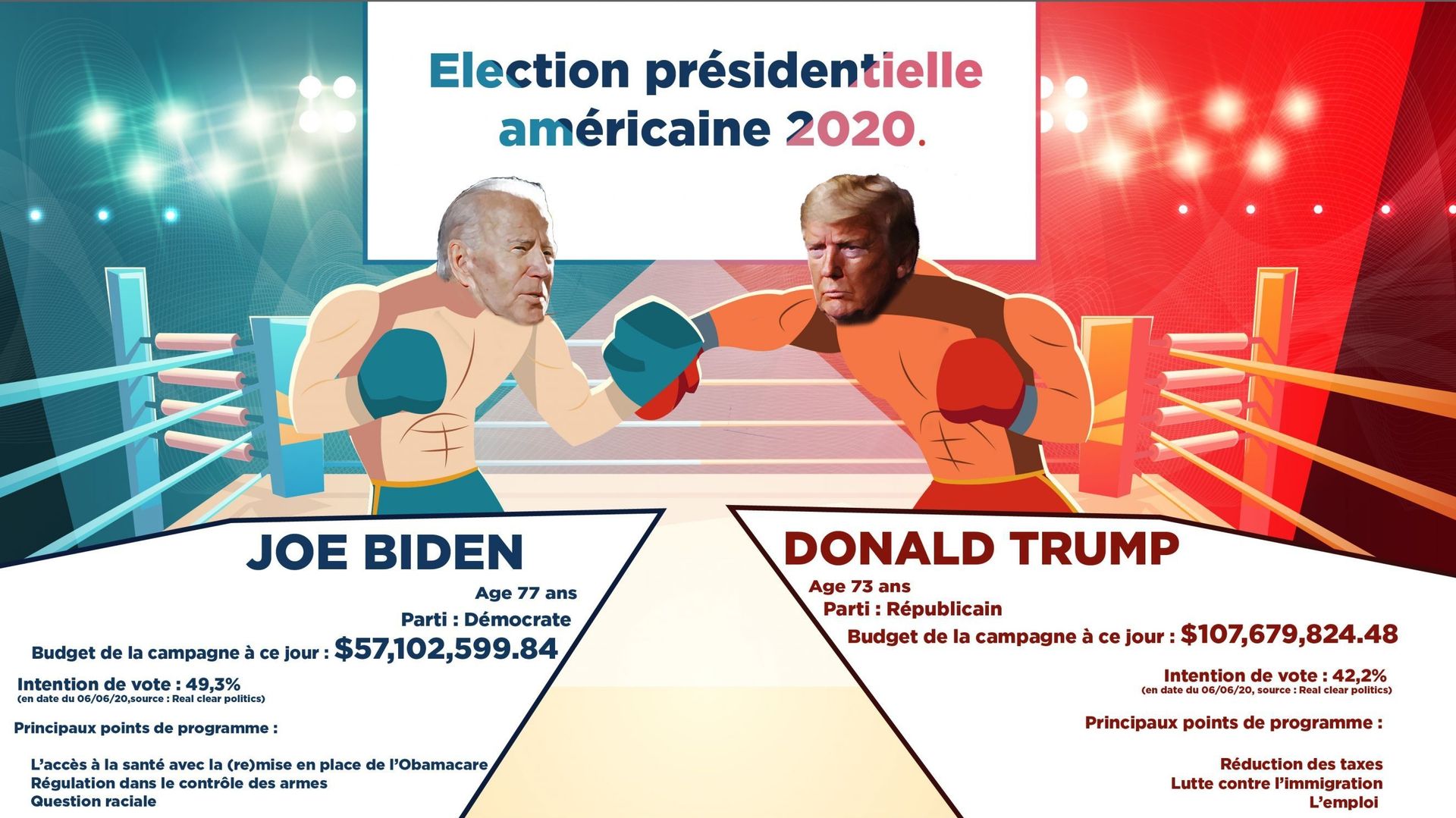 Joe Biden vs Donald Trump : portraits croisés des candidats de la prochaine élection présidentielle américaine. 