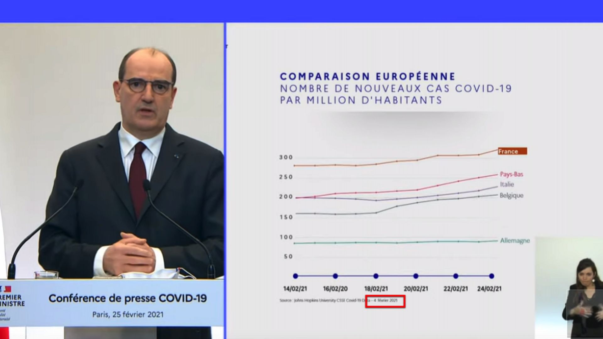 France : graphique faussé, drapeau inversé... les erreurs de la conférence de presse de Jean Castex