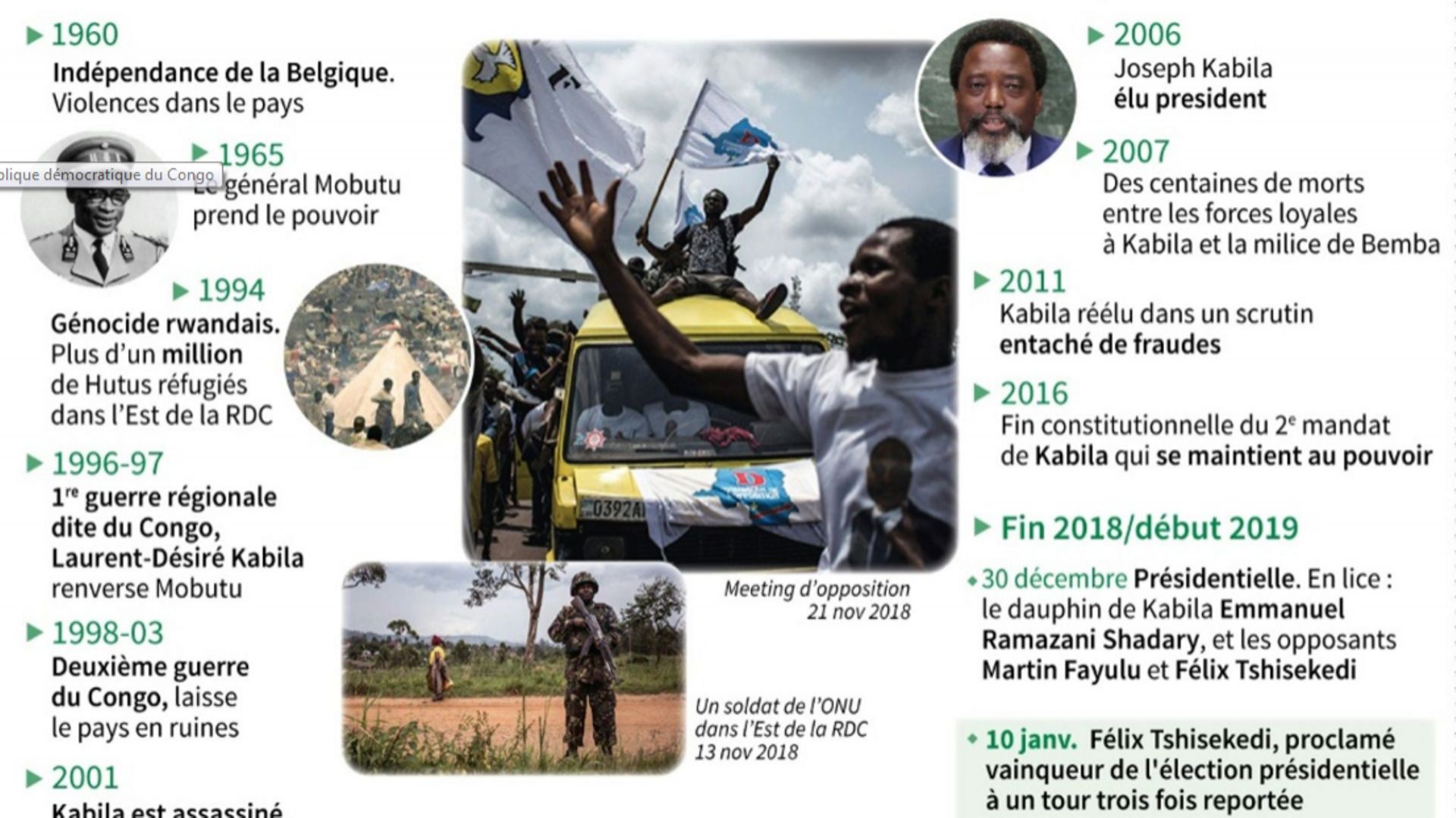 L'opposant Félix Tshisekedi proclamé vainqueur en RDC