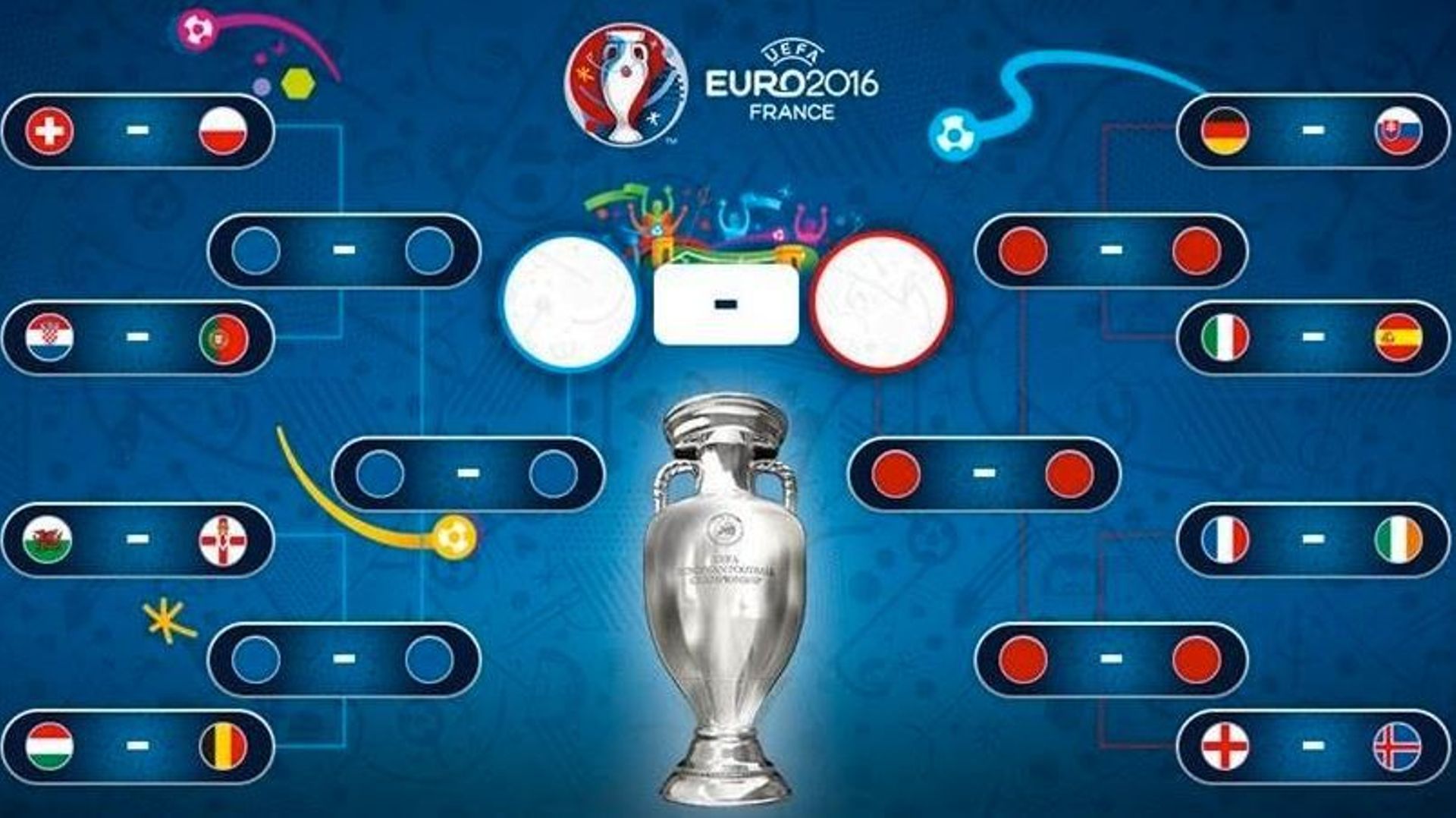 Euro 2025 Tableau Phase Finale Dyani Star