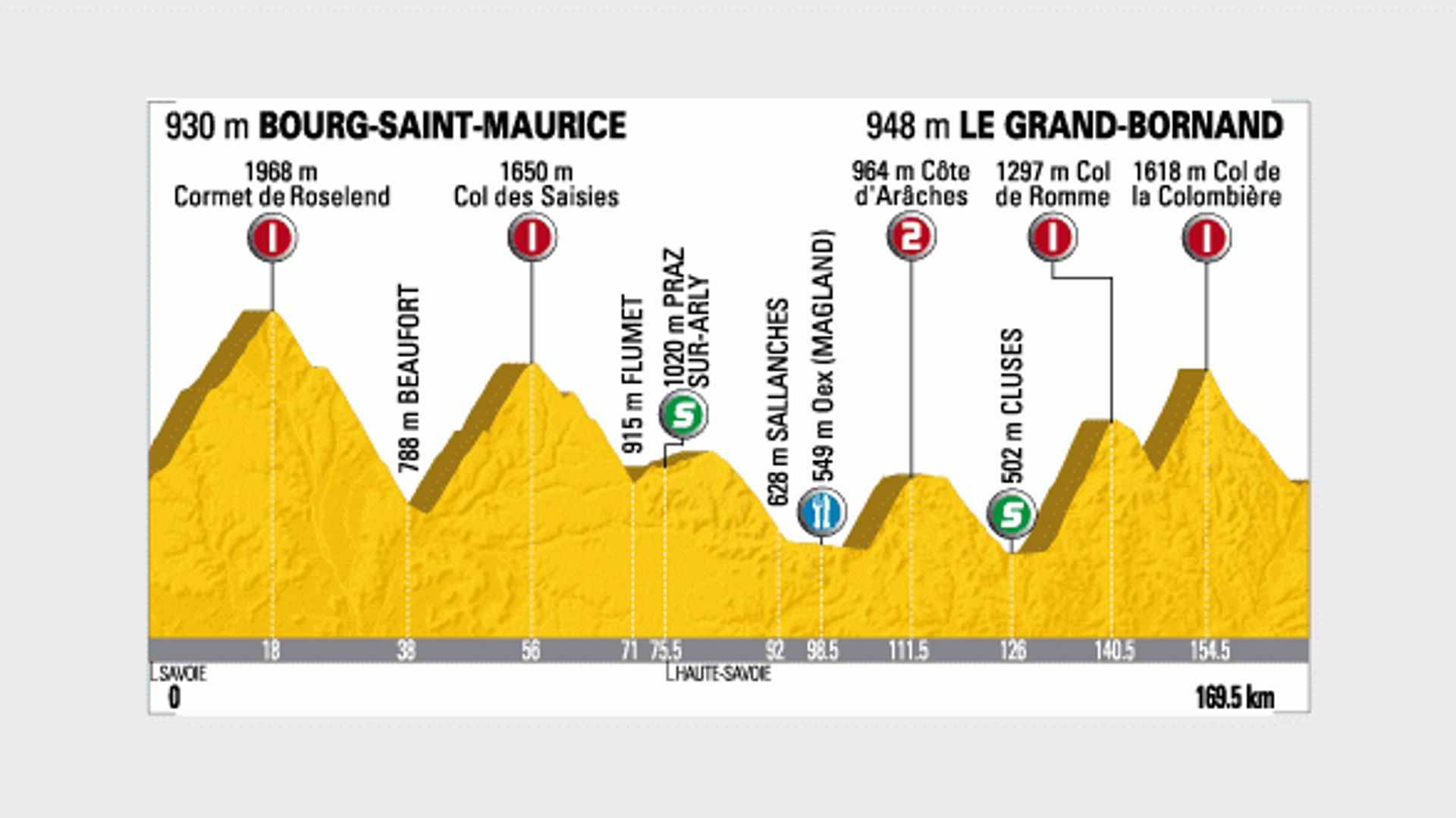 etape du tour en direct