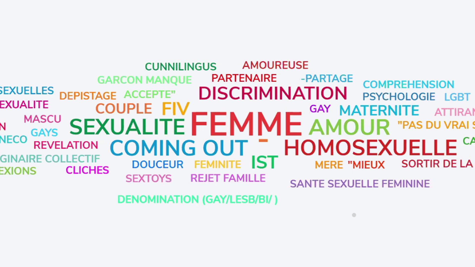 Capture d’écran de la formation de Go to gynéco. Nuages de mots formés à partir de la question : "Quels mots vous viennent à l’esprit quand on vous dit lesbienne ?". C’est le point de départ pour passer en revue les clichés qui peuvent exister.