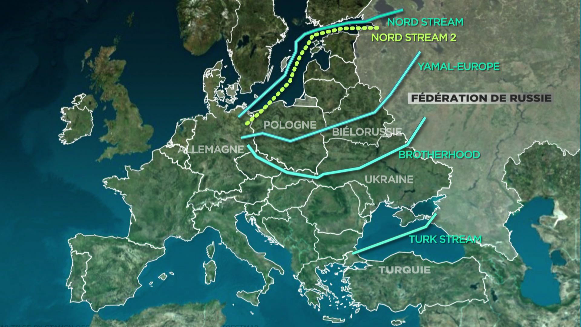 Les gazoducs qui permettent à la Russie d’acheminer le gaz vers l’Europe : le Nord Stream, le Yamal-Europe, le Brotherhood et le Turk Stream. Le Nord Stream 2 est terminé mais pas encore mis en service.