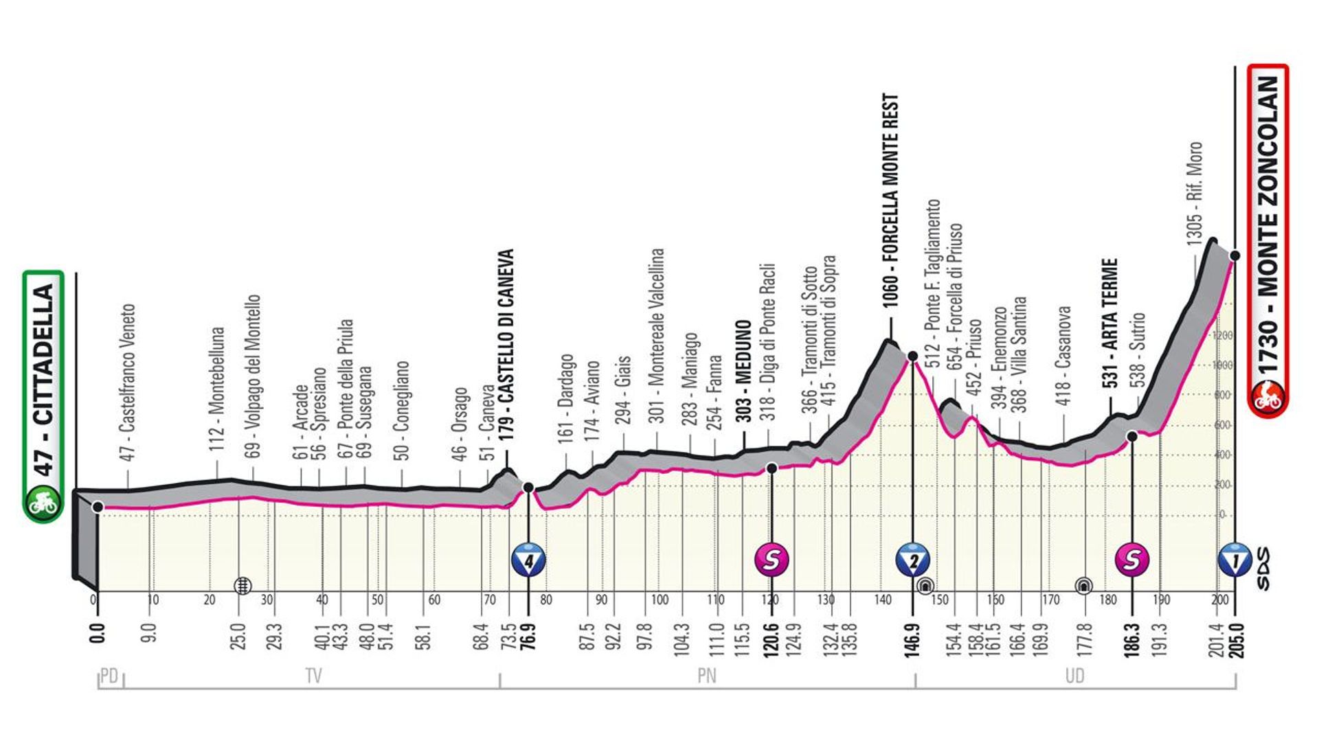 Le parcours de la 14ème étape du Giro 2021.