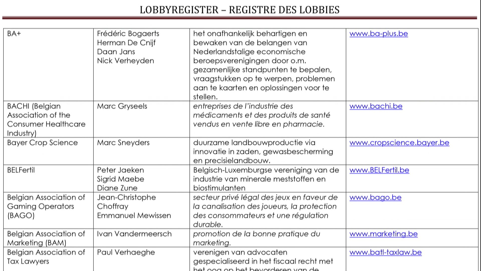 Le registre des lobbies au Parlement fédéral. Les informations listées sont plutôt sommaires.