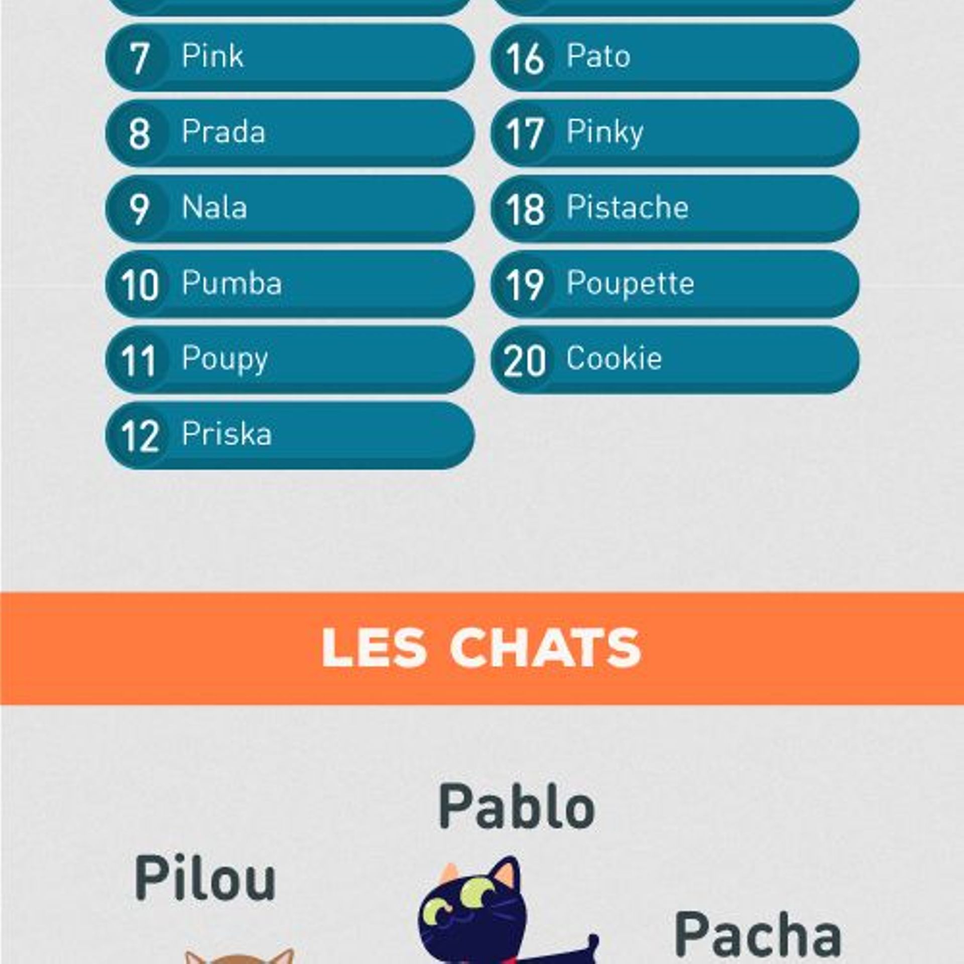 Le Palmares 19 Des Noms D Animaux De Compagnie Rtbf Be