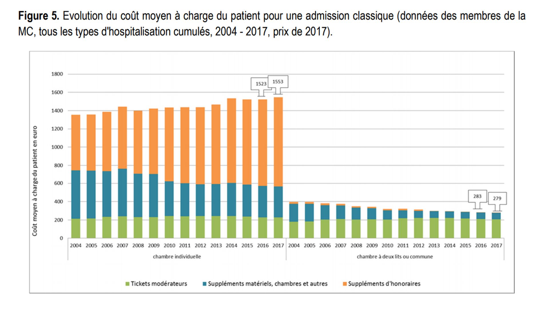 Pourquoi le prix des assurances hospitalières explose t il RTBF Actus